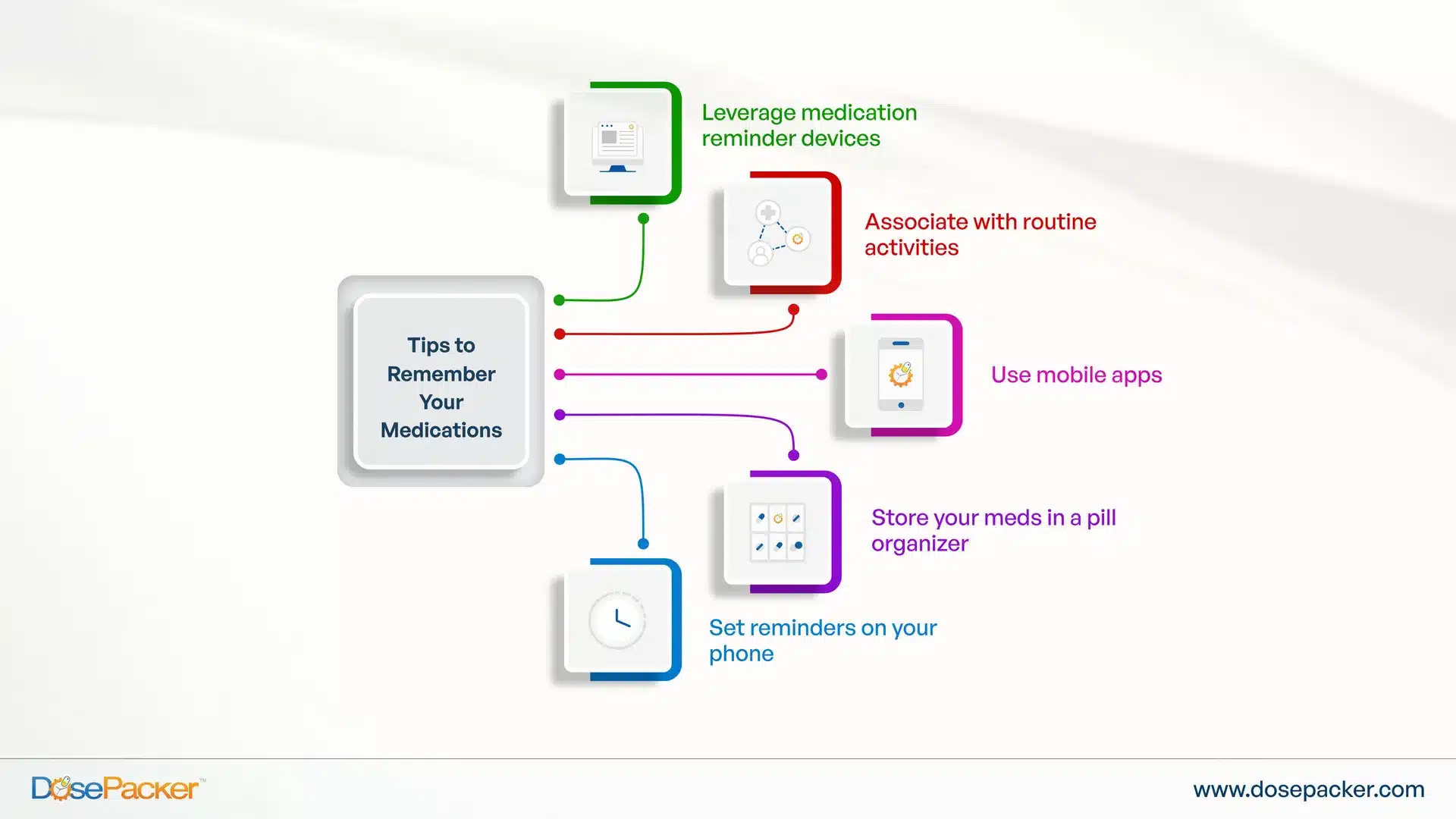 Tips to Help You Remember to Take Your Medications