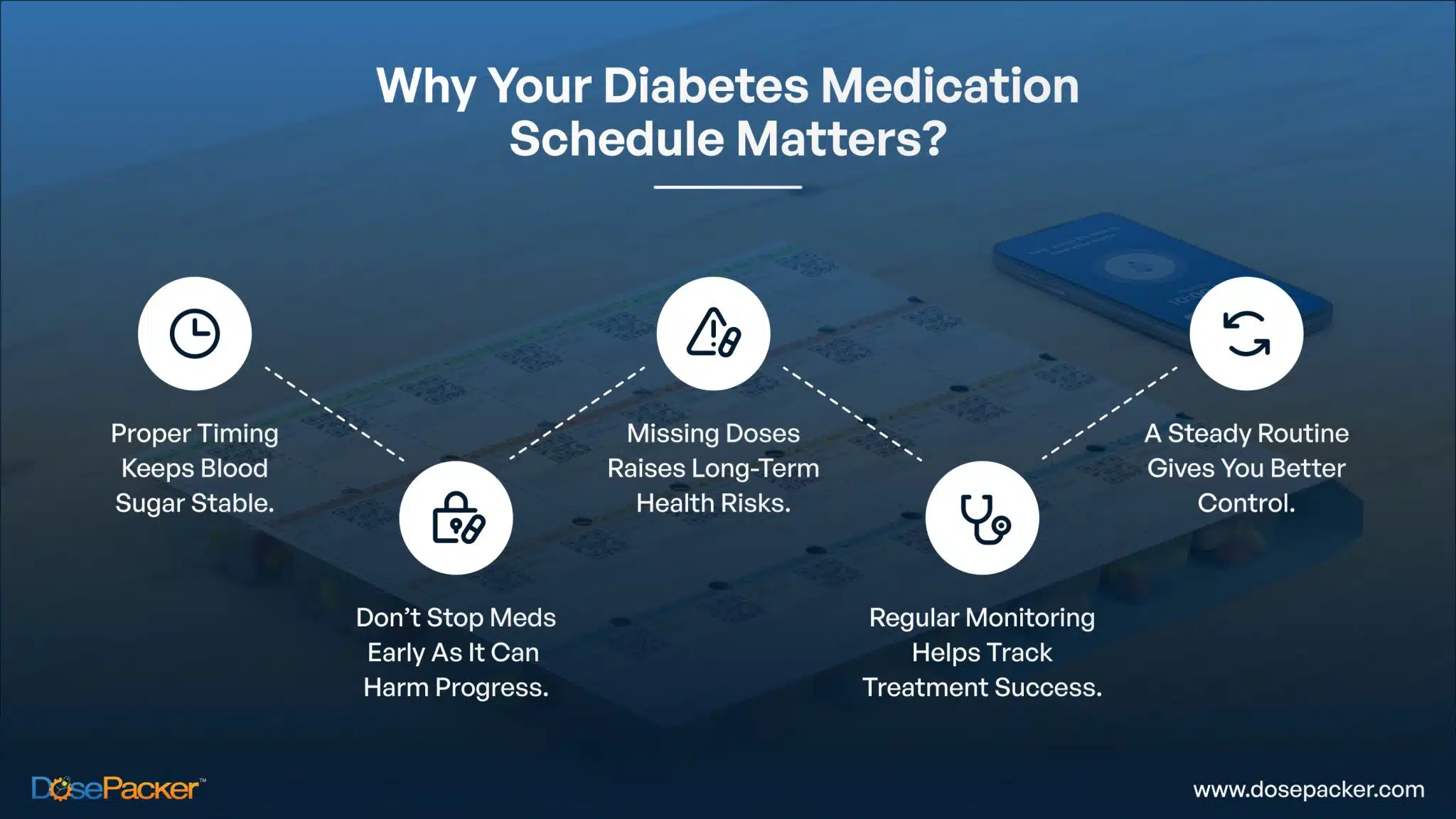 why your diabetes medication schedule matters?