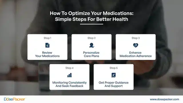 steps to optimize your medications