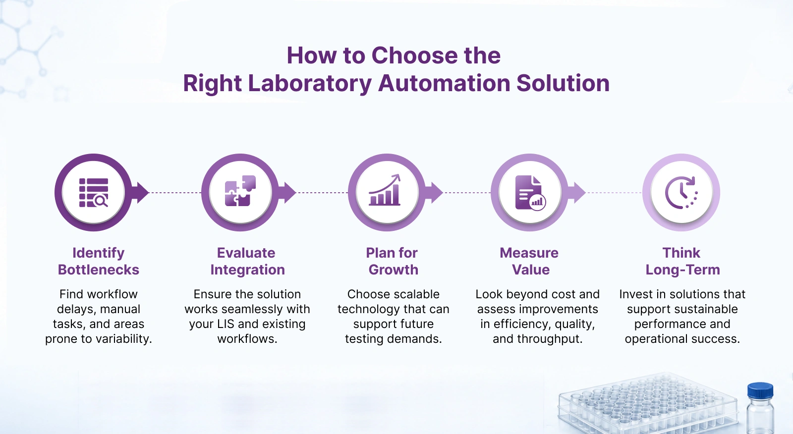 How to Choose the Right Laboratory Automation Solution