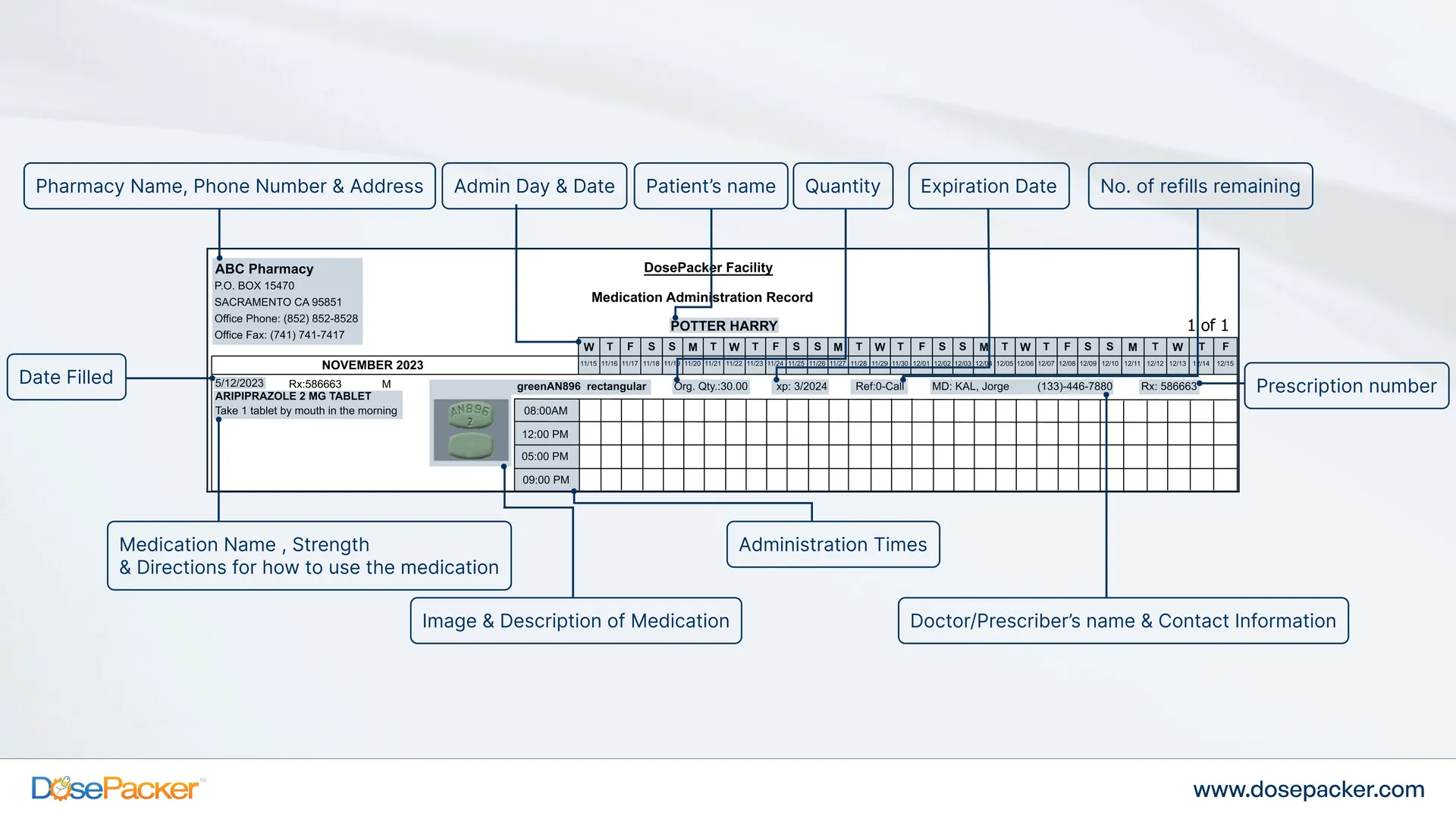 Components of A Traditional MAR Chart