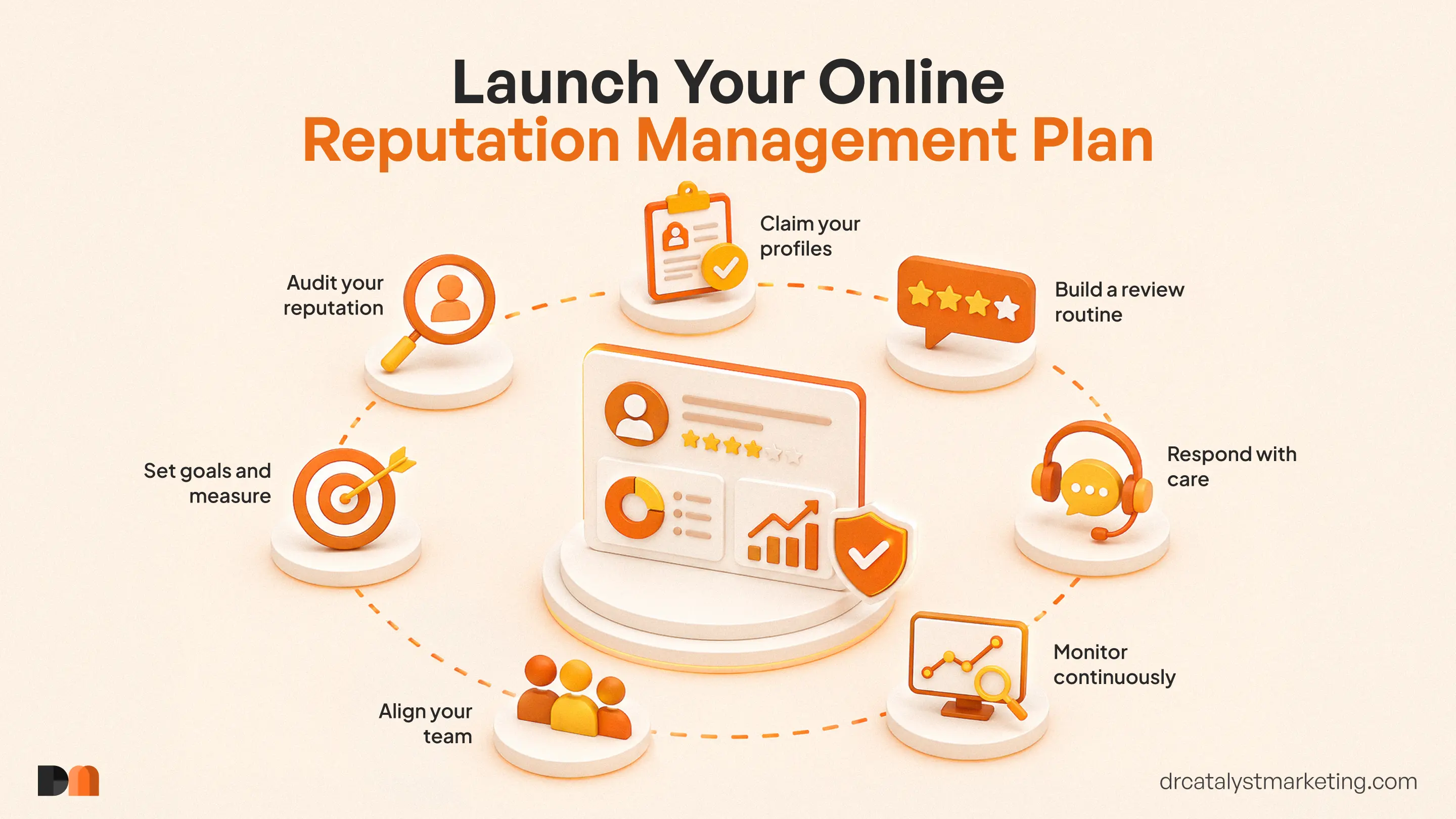 Launch your Online Reputation Management Plan