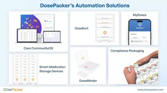 DosePacker’s Automation Solutions