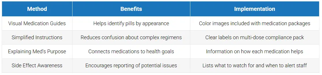 Patient Education and Support