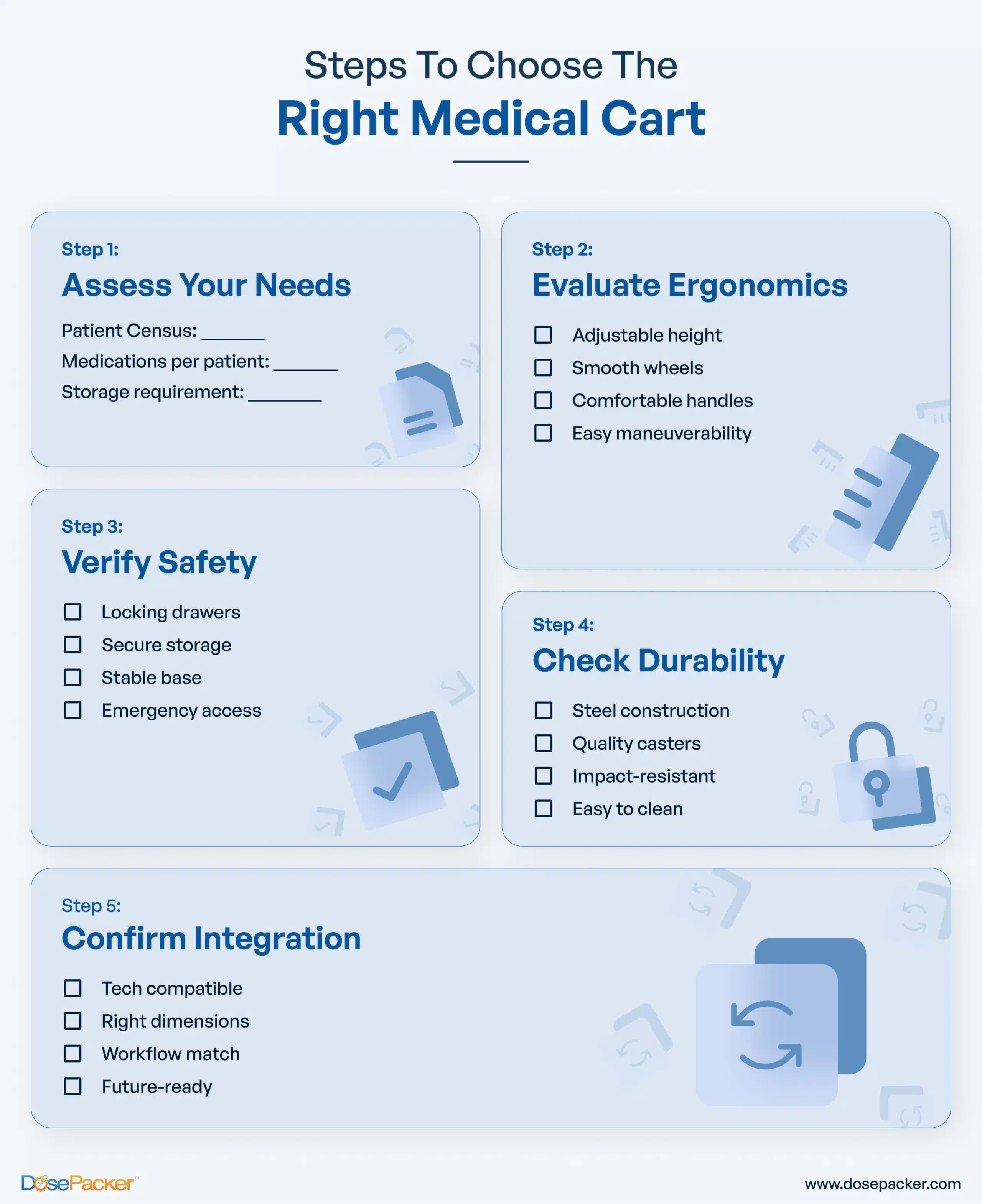 The 5 Critical Factors for Selecting the Right Medication Cart