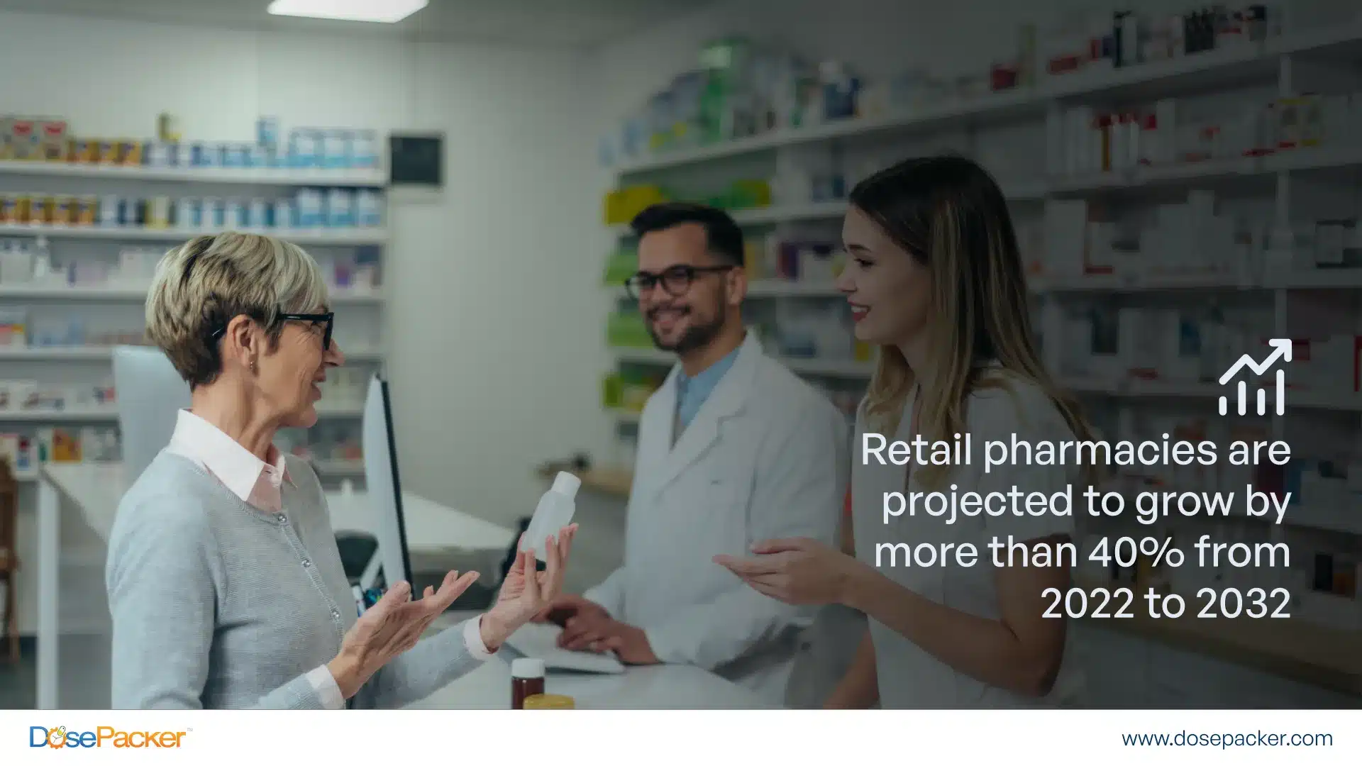 Retail Pharmacy
