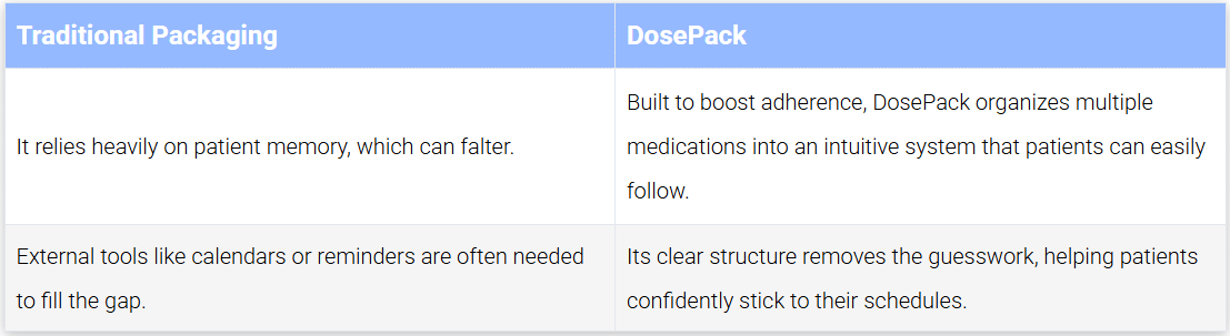 Patient Compliance
