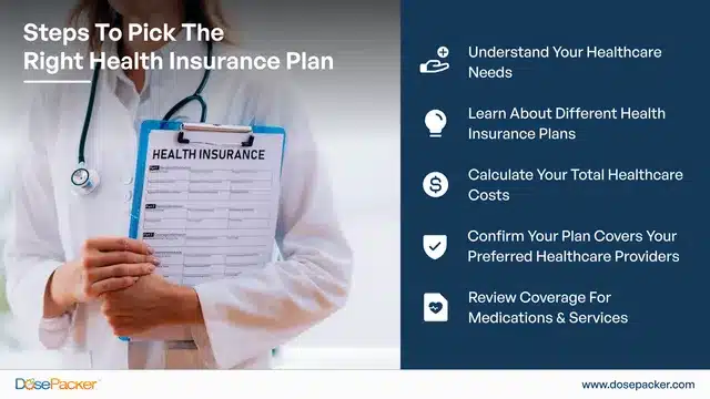 steps to pick the health insurance plan