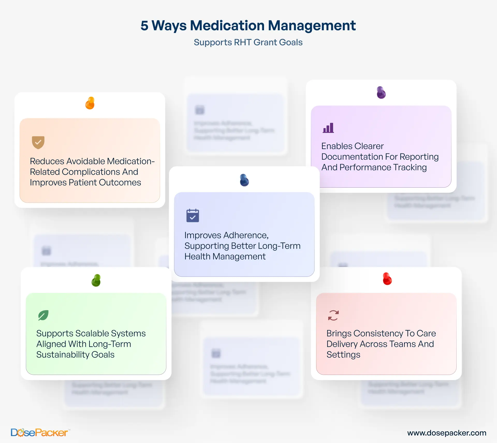 5 Ways Medication Management