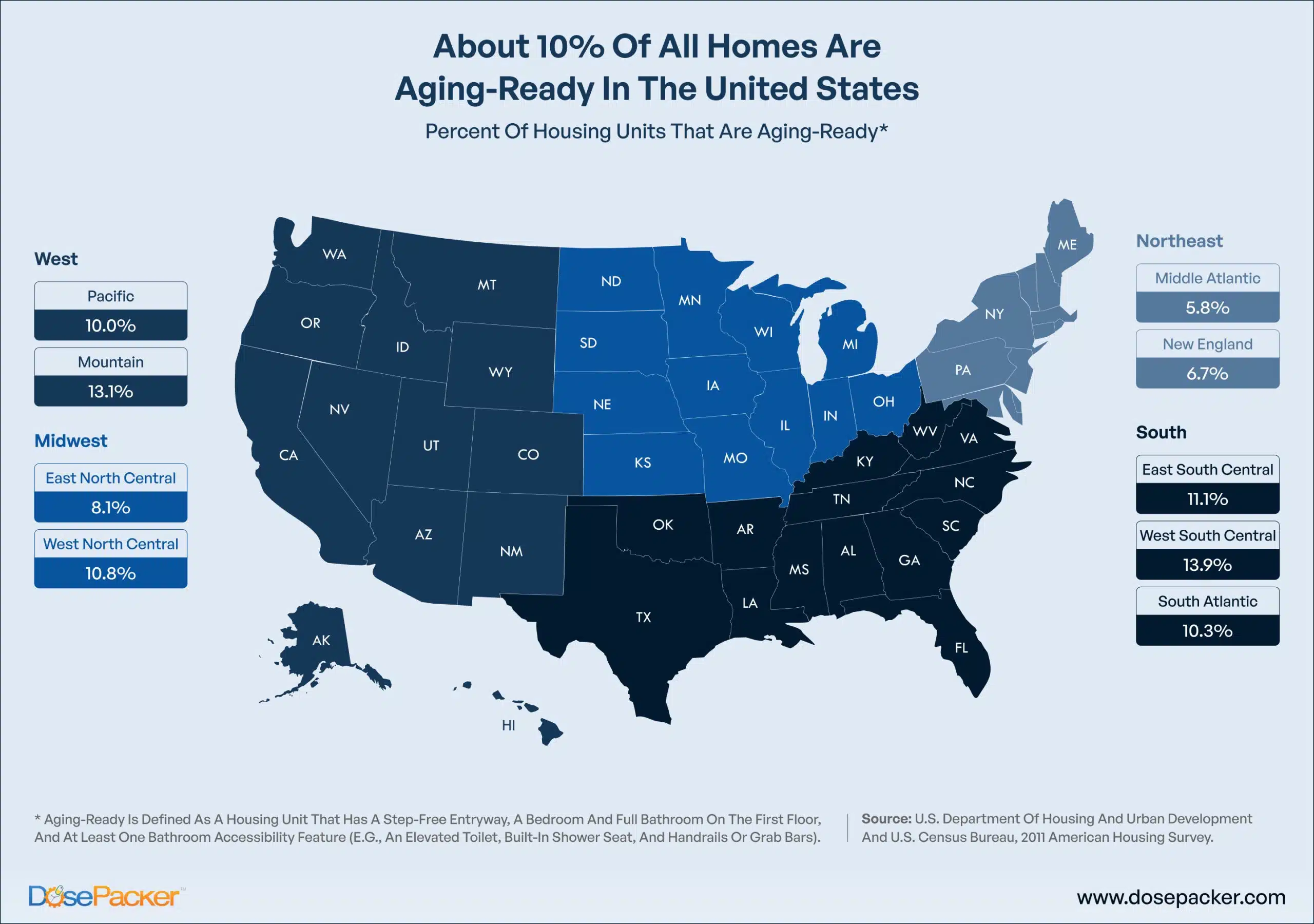 Aging in Place and Home-Based Care Solutions