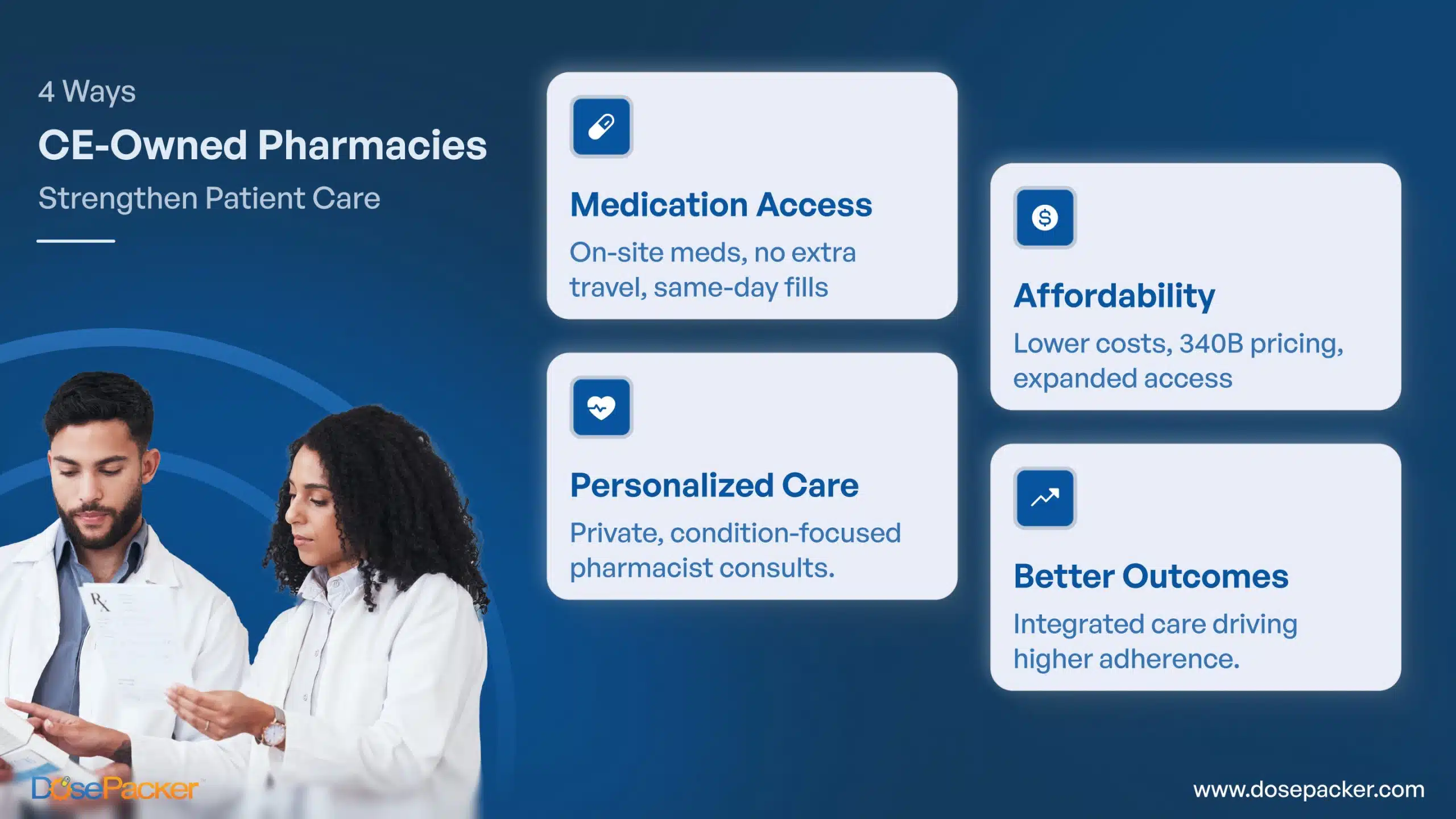 4 ways CE-Owned pharmacies