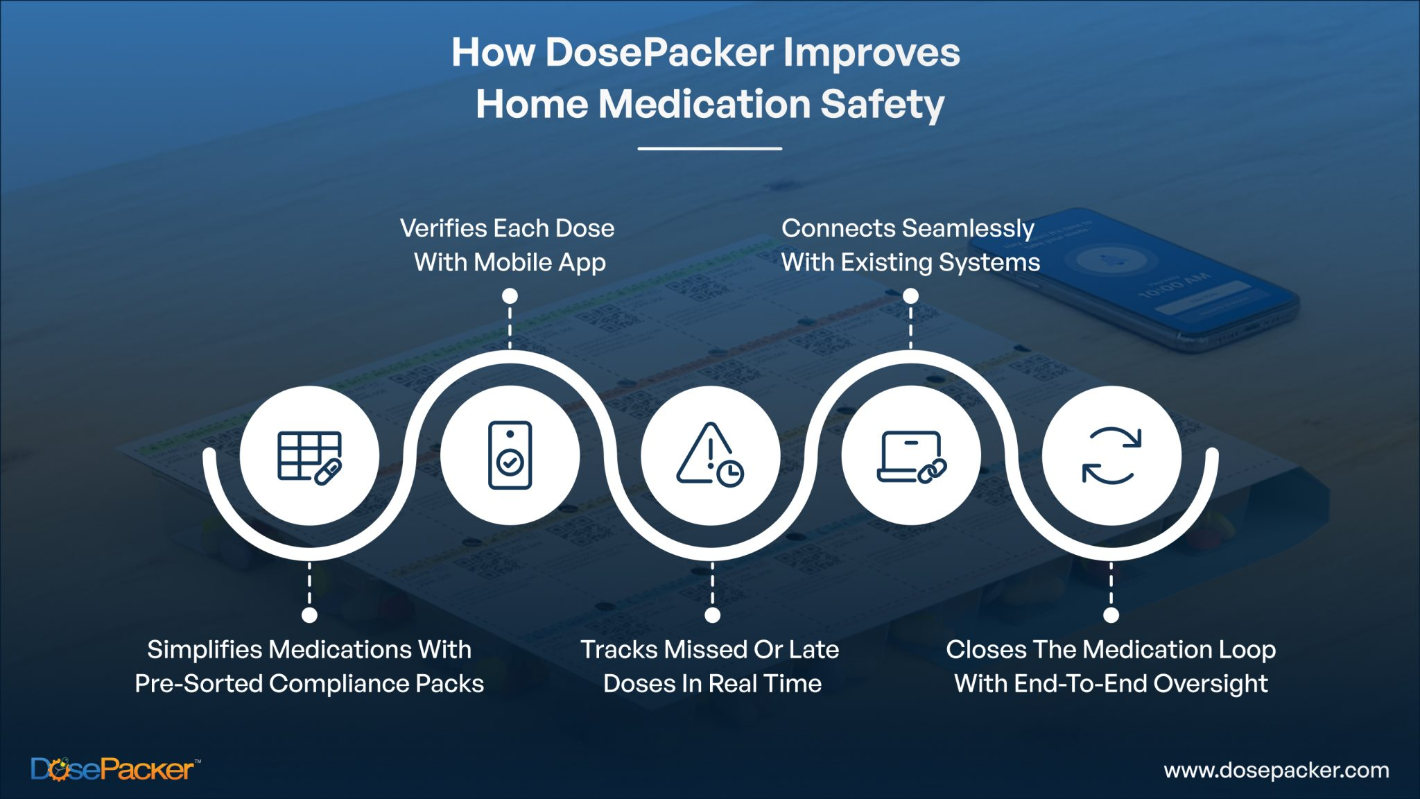how dosepacker improves home medication safety