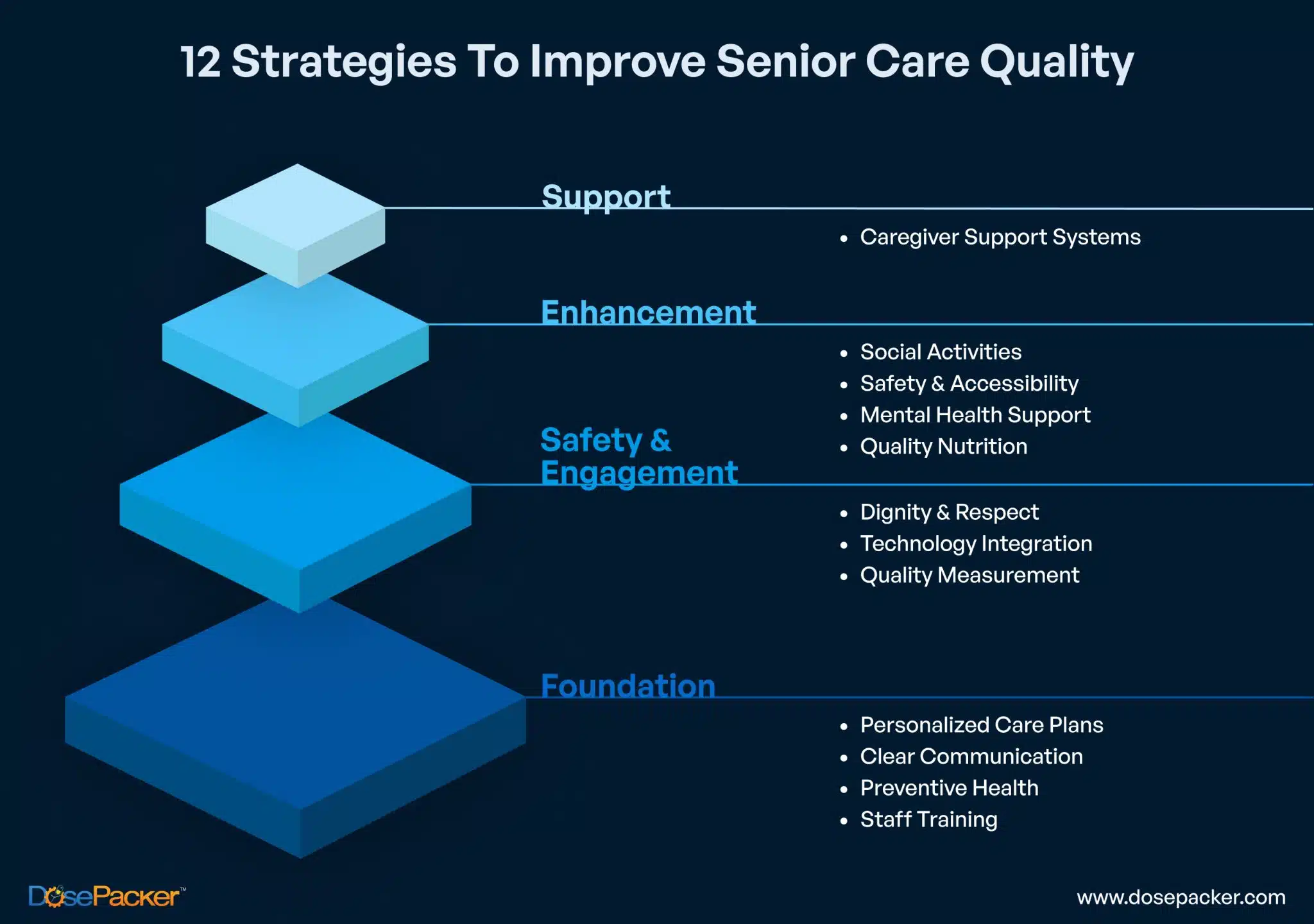 12 Strategies To Improve Senior Care Quality
