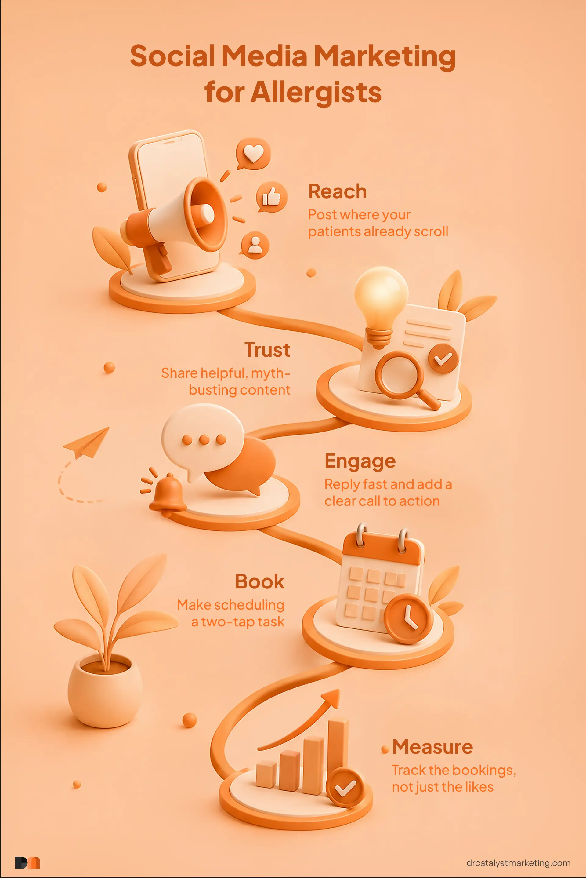 Social Media Marketing for Allergists