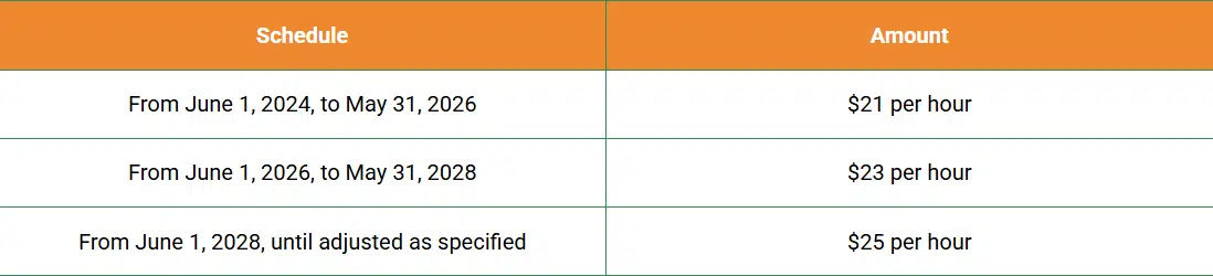 Other Covered Healthcare Facilities