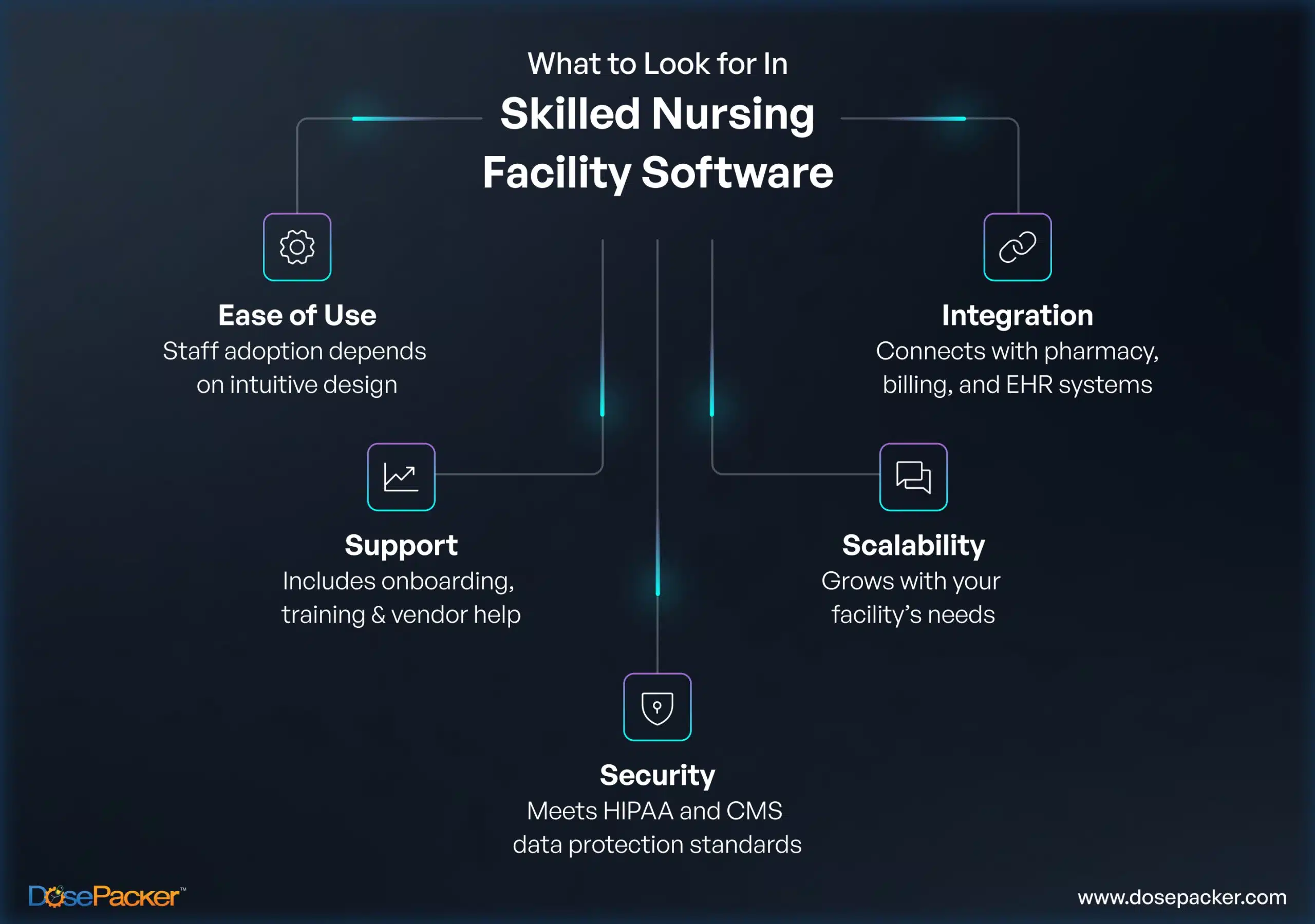Choosing the Right Software For Your Facility