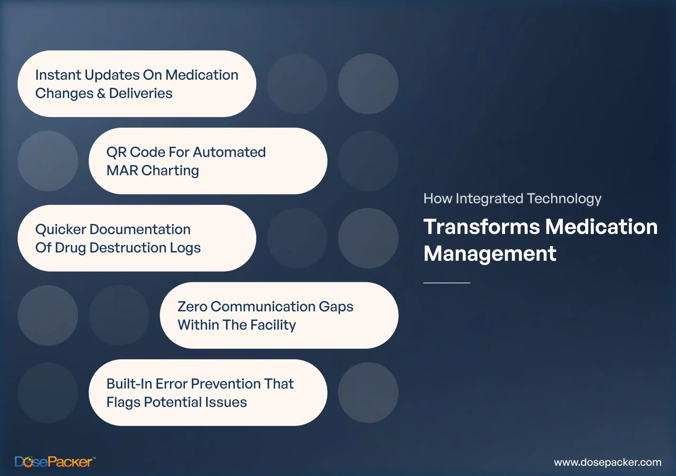 how integrated technology transforms medication management