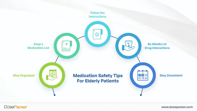 Medication Safety Tips For Elderly Patients
