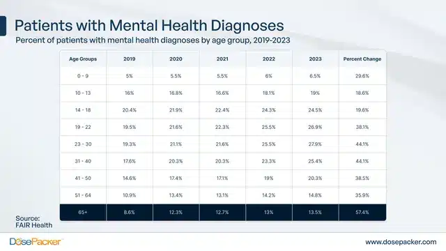 Caregivers Role in Psychiatric Medication Management