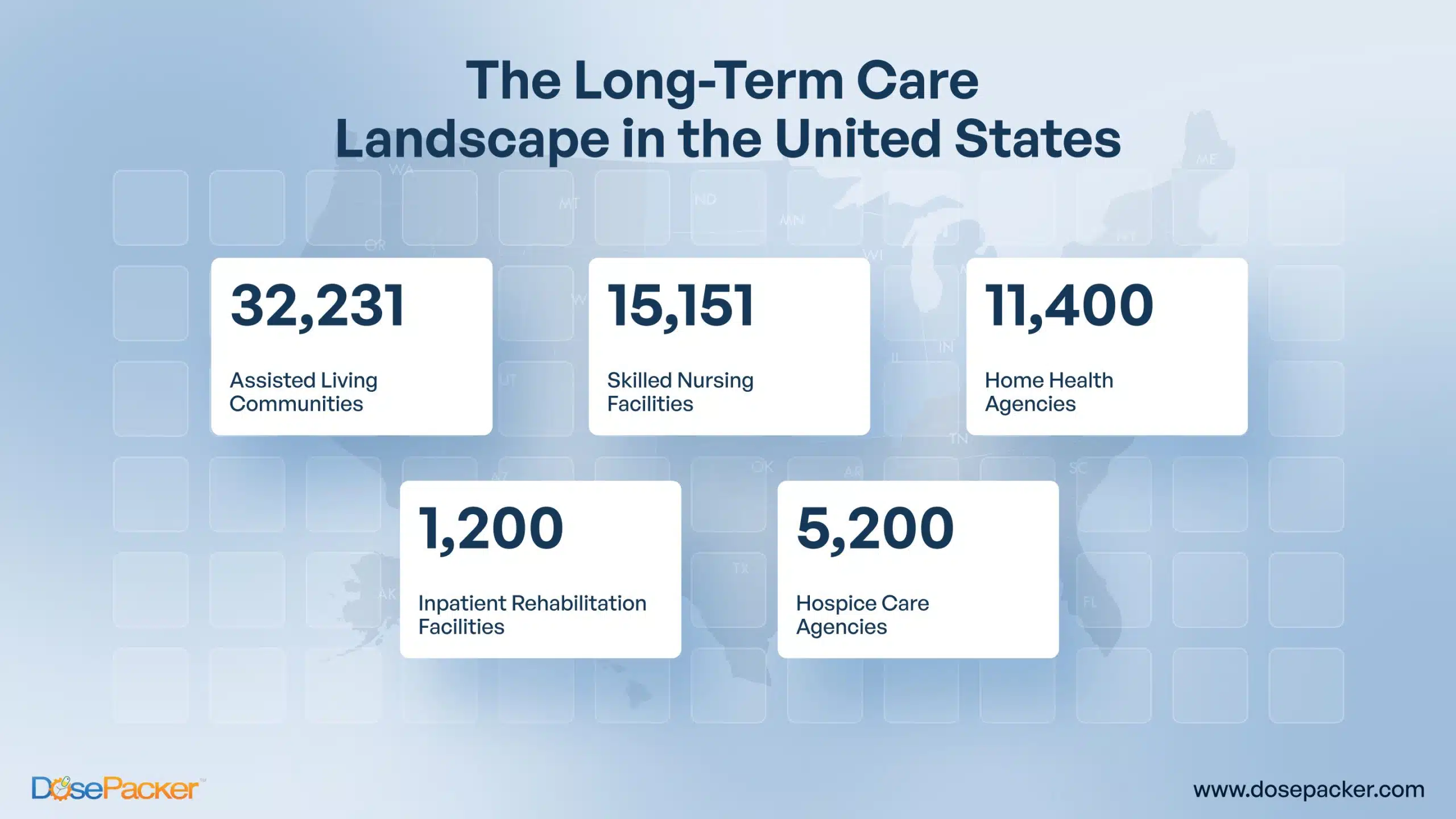 Long-Term Care Market Size and Growth Projections