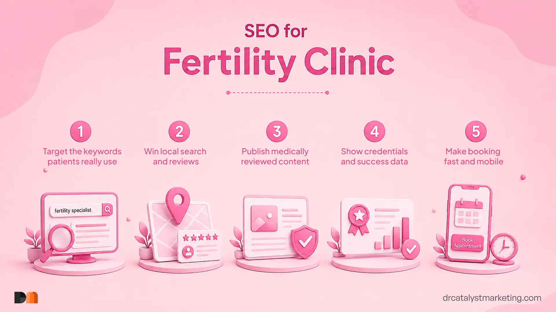 SEO for fertility clinic