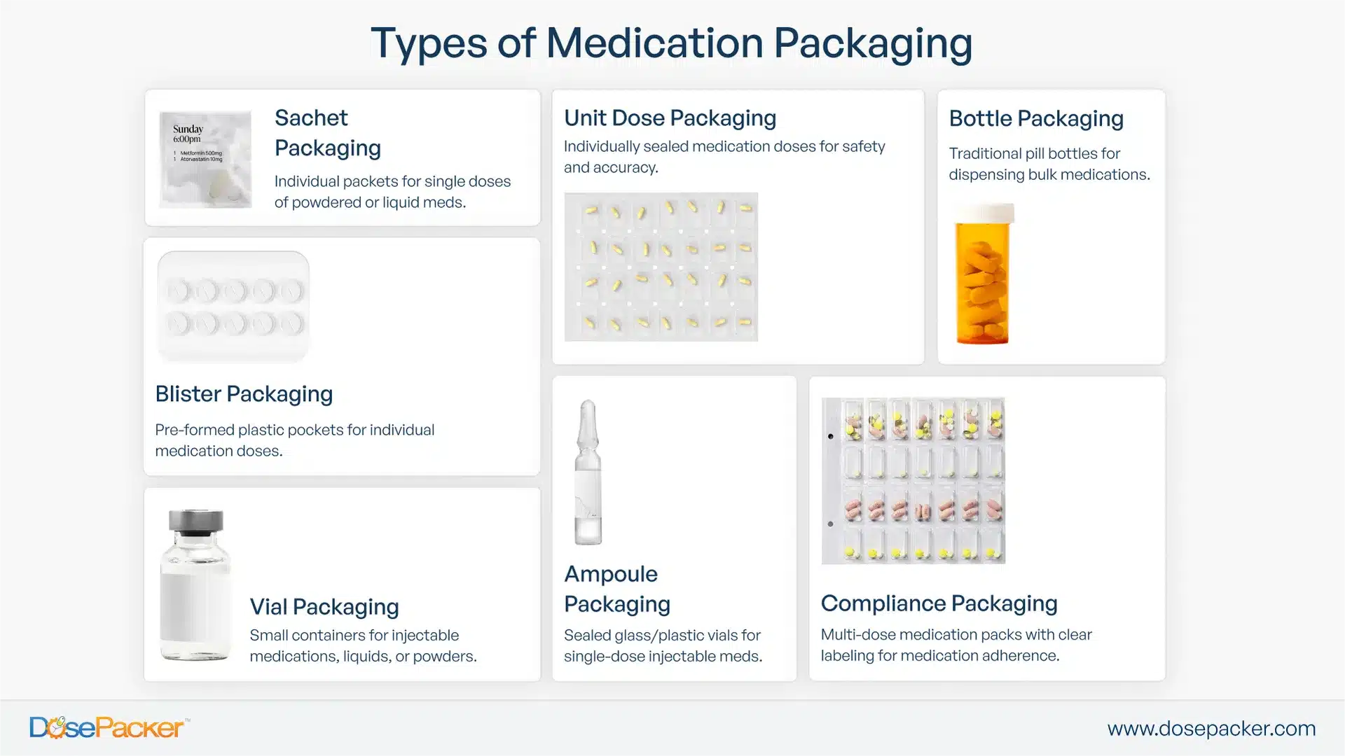 Types of medication packaging