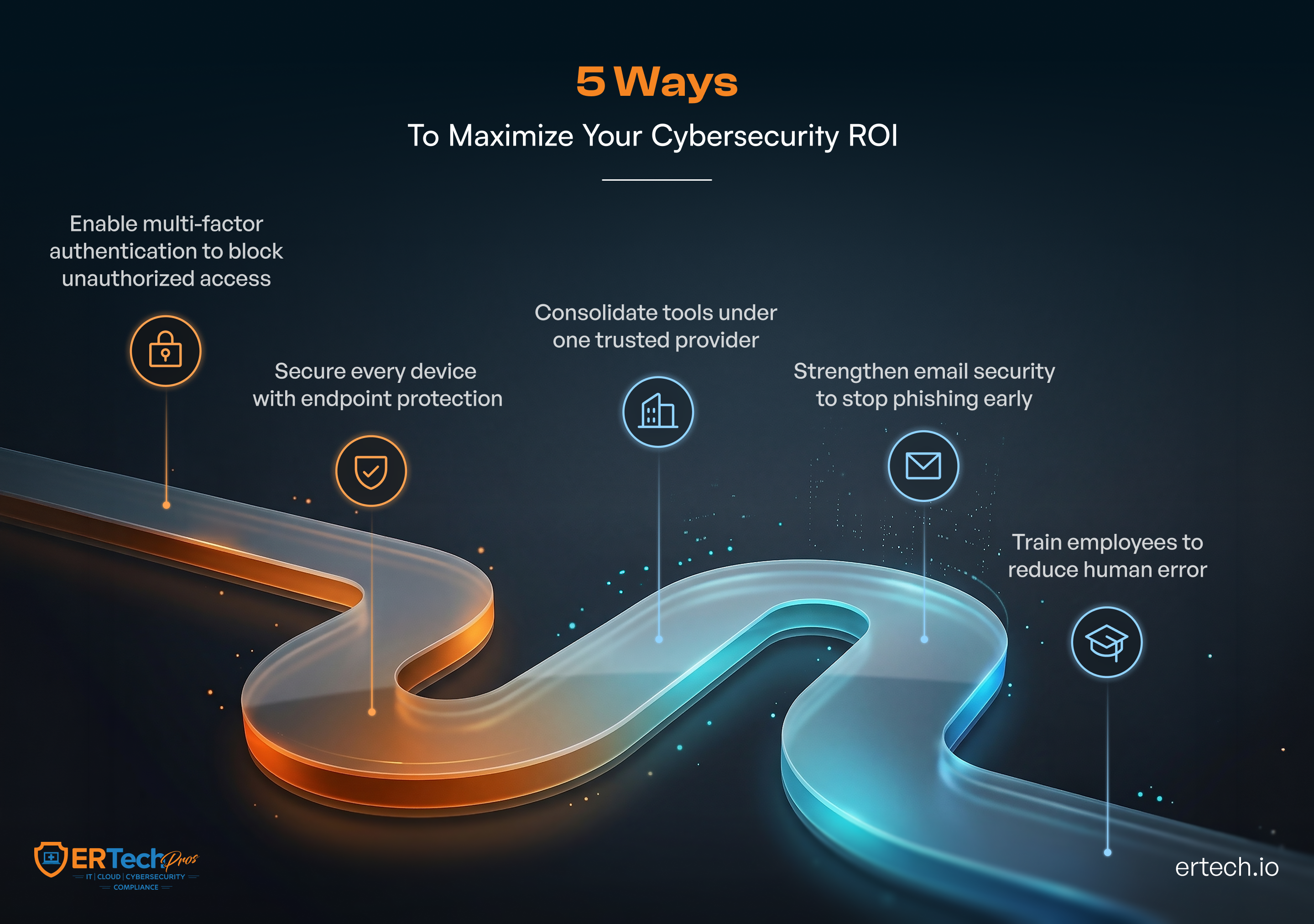 5 Ways to Maximize Your Cybersecurity ROI