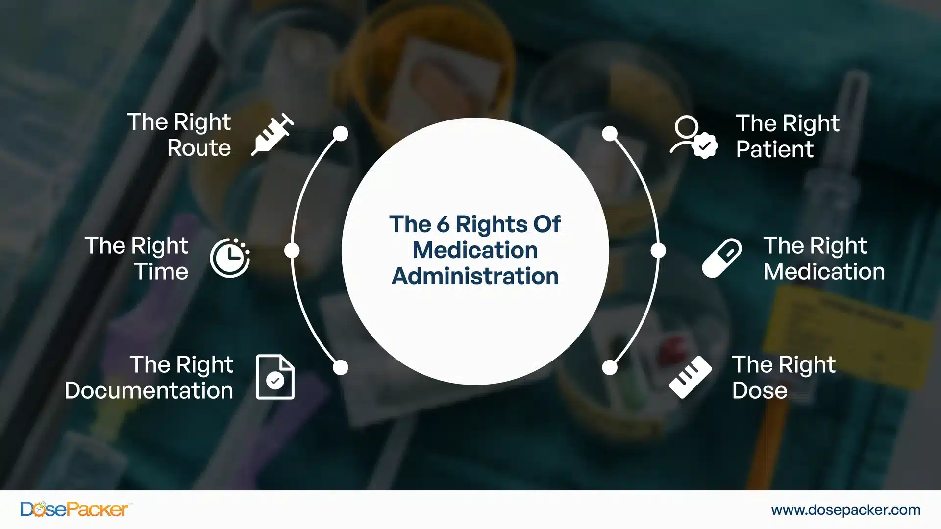 6 rights of medication Administration