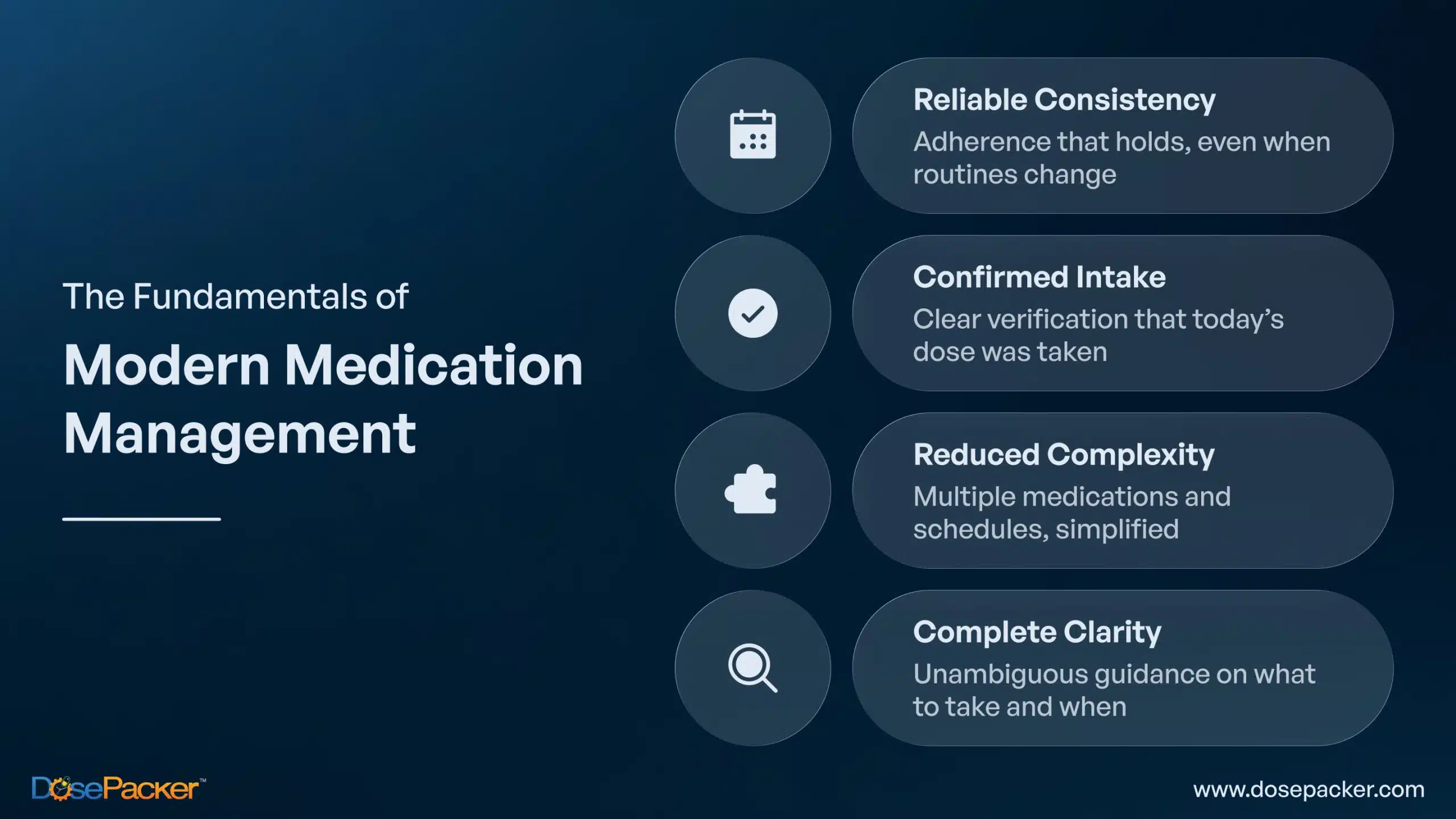 Fundamentals of modern medication managemenr