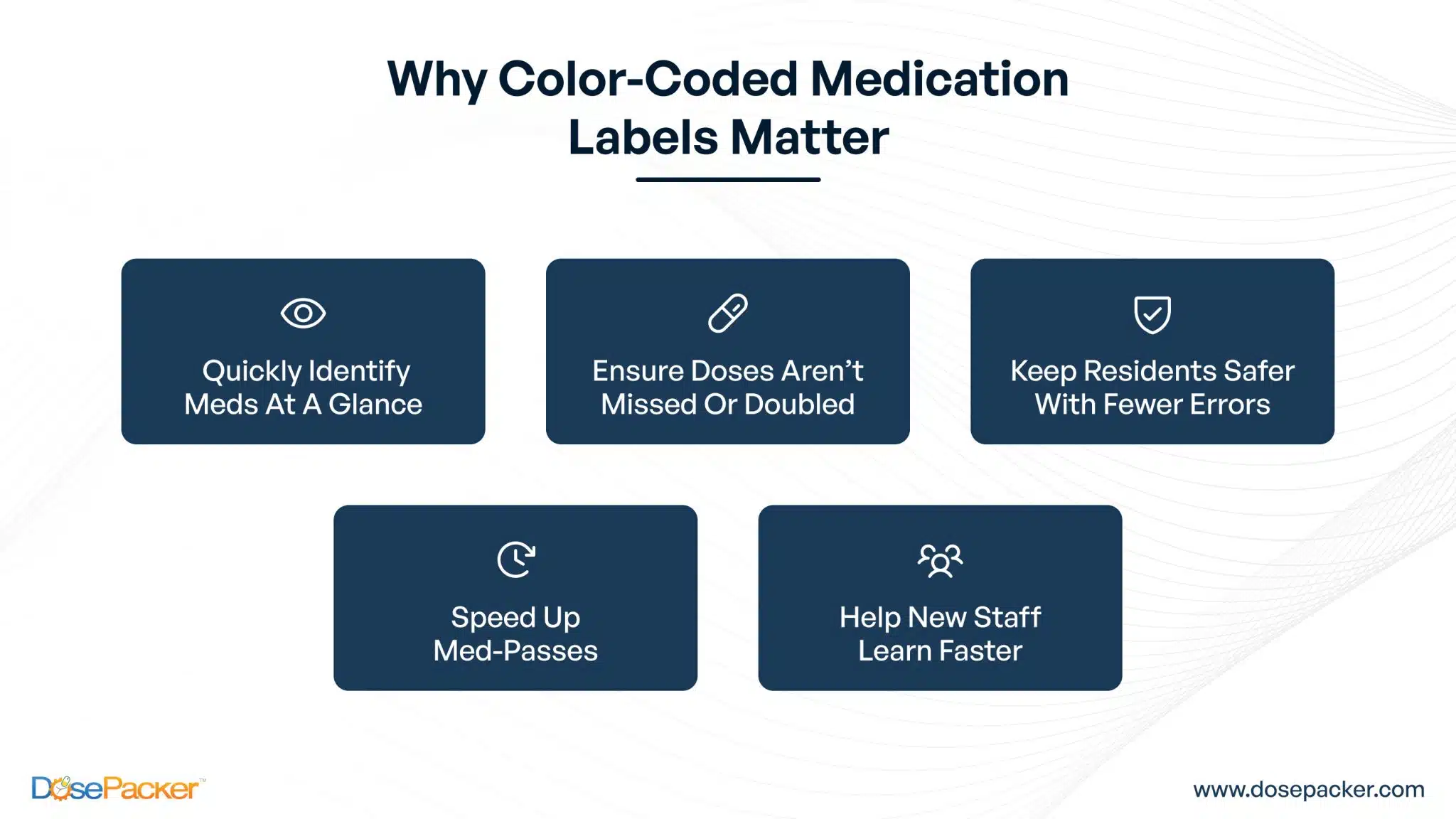 Benefits of Color-Coded Medication Labels