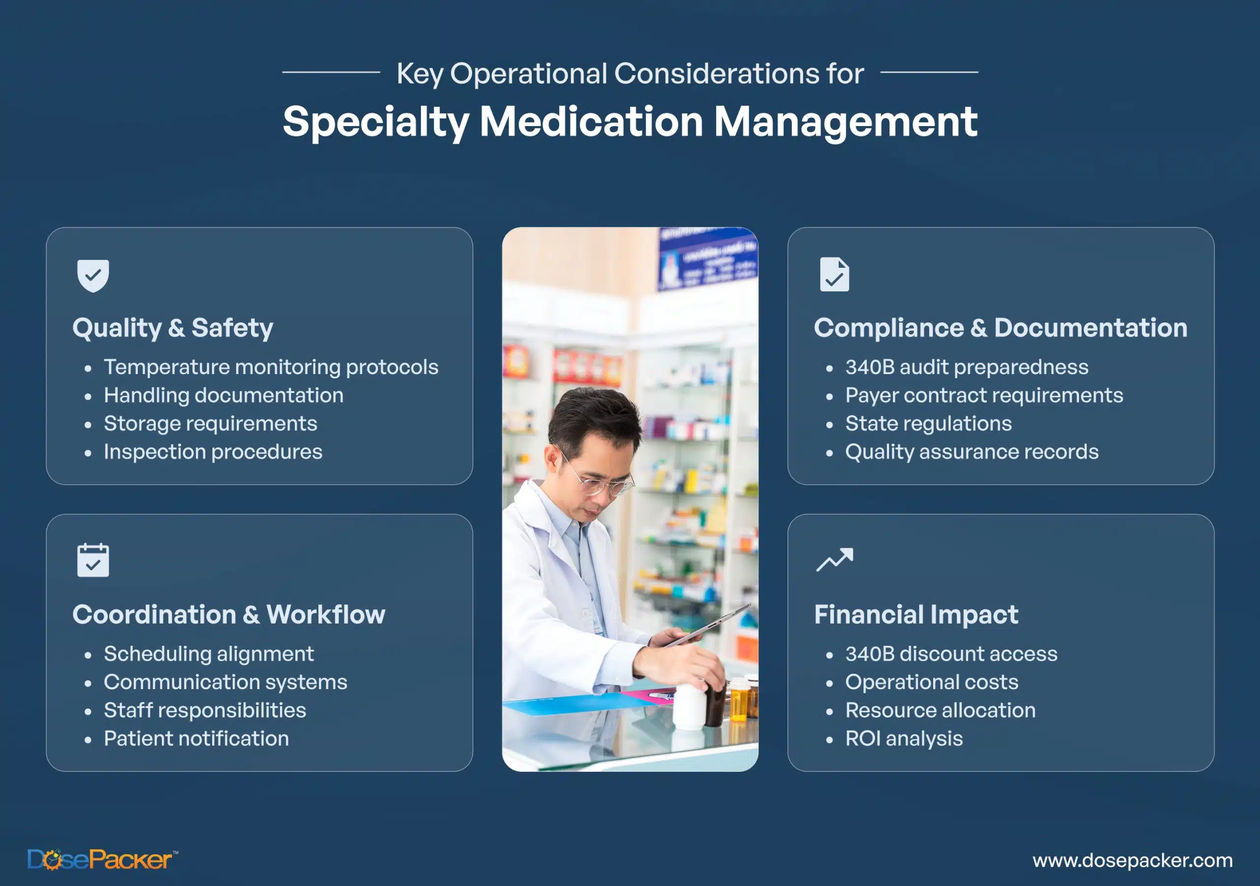 key operational considerations for specialty medication management