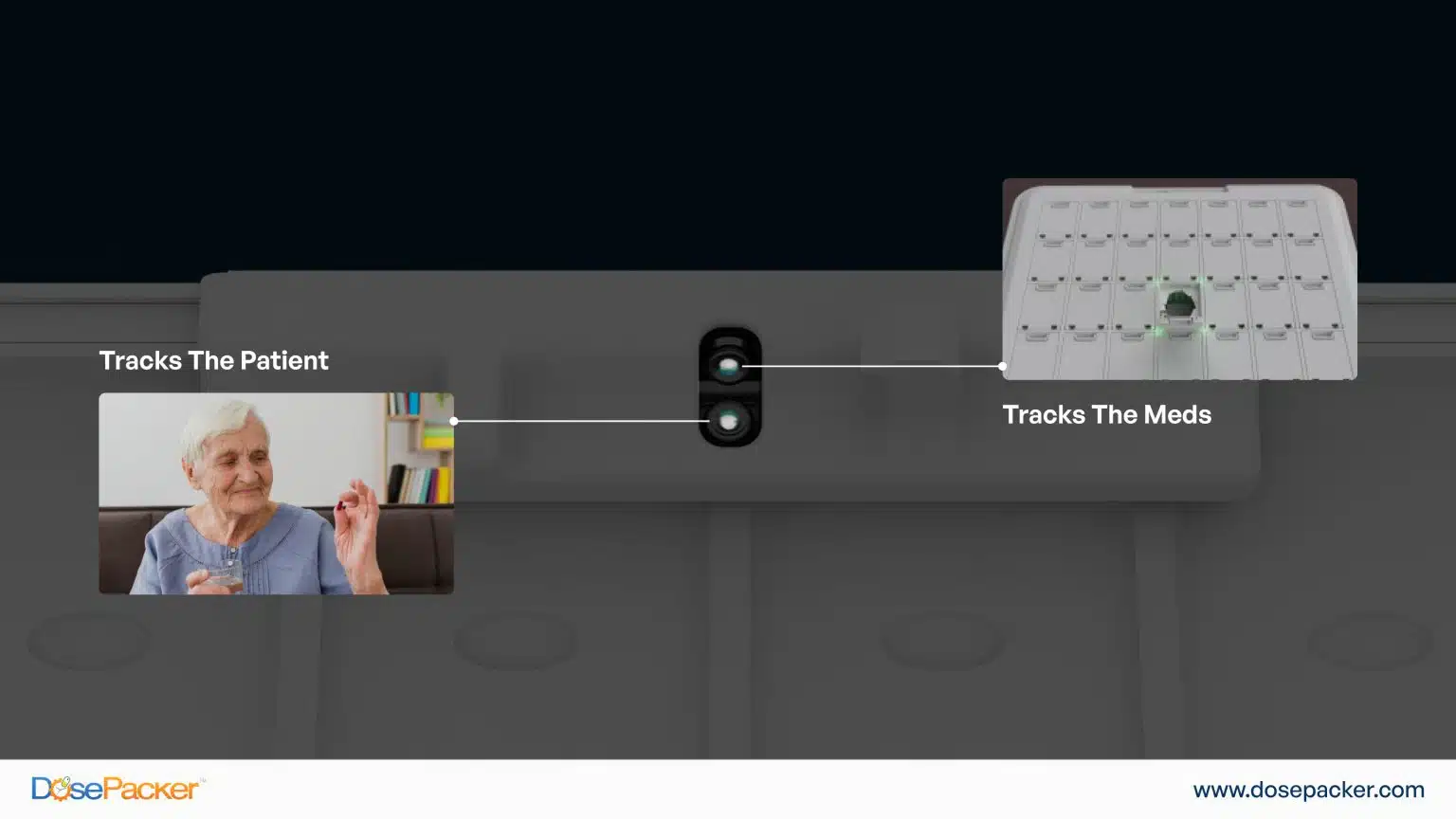 Real-Time Reassurance Through Smart Monitoring
