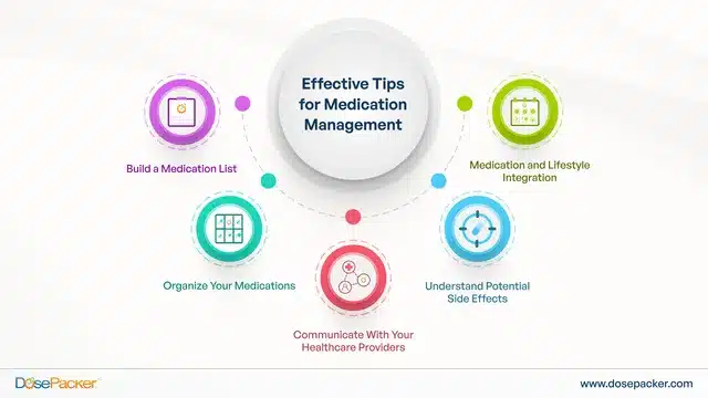 Tips for Medication Management