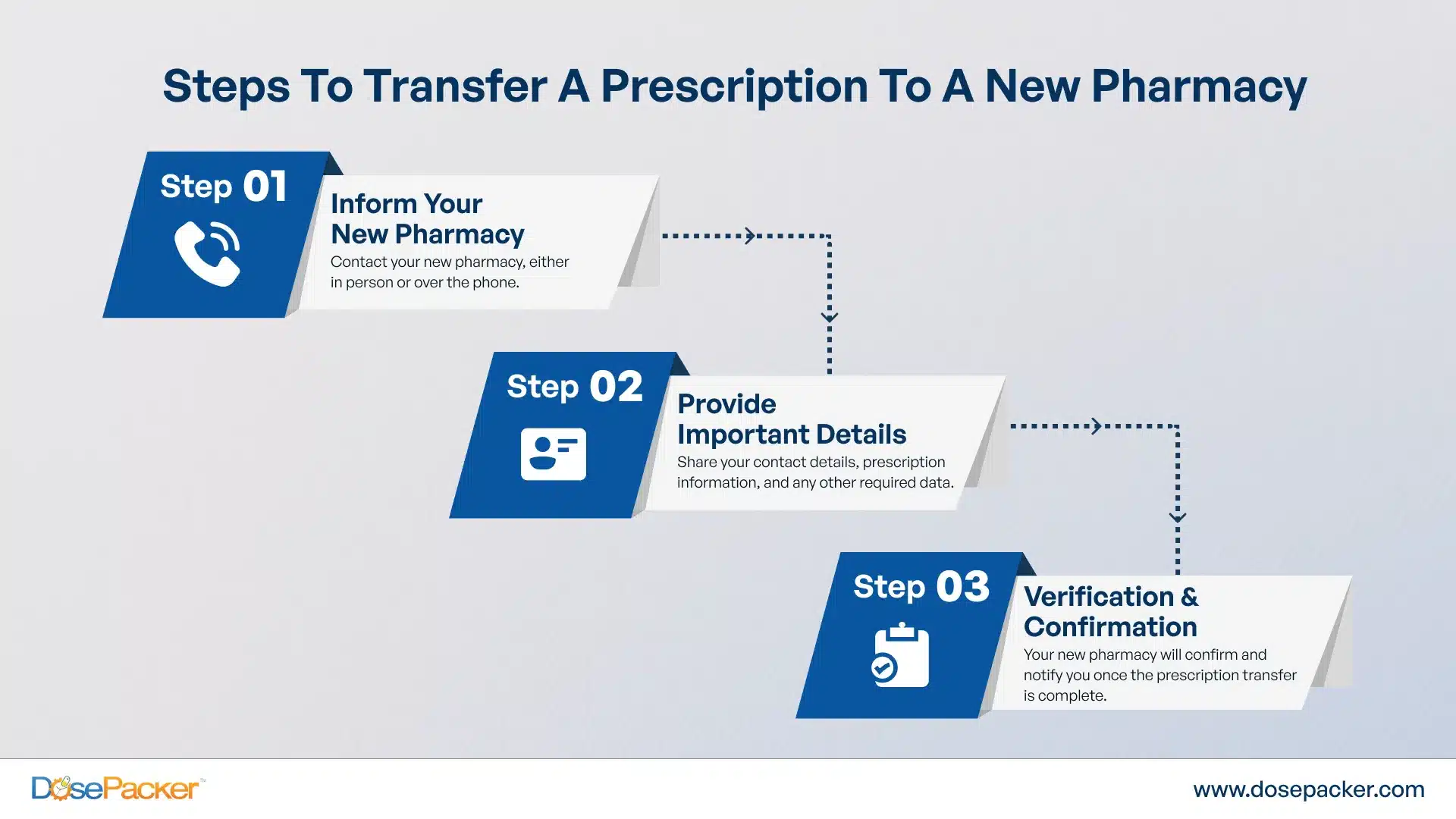 Transfer a Prescription to a New Pharmacy