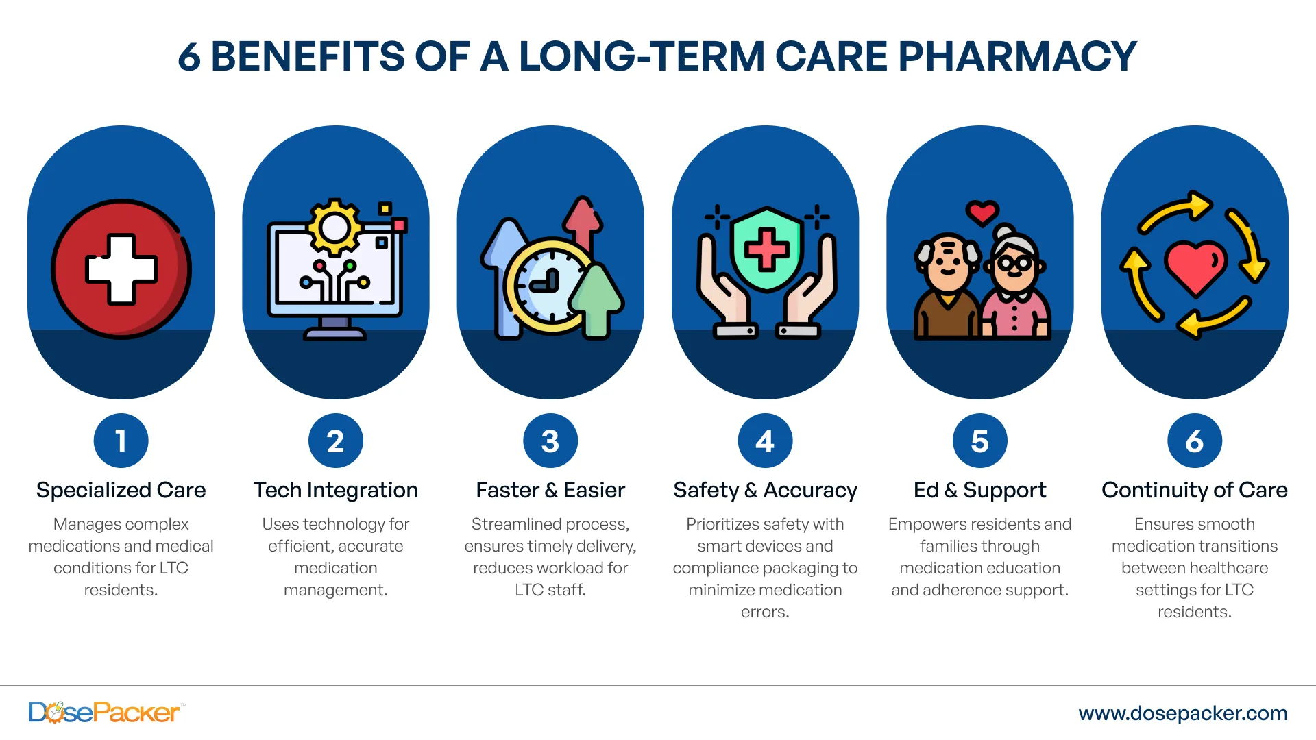 The Benefits of a Long-Term Care Pharmacy