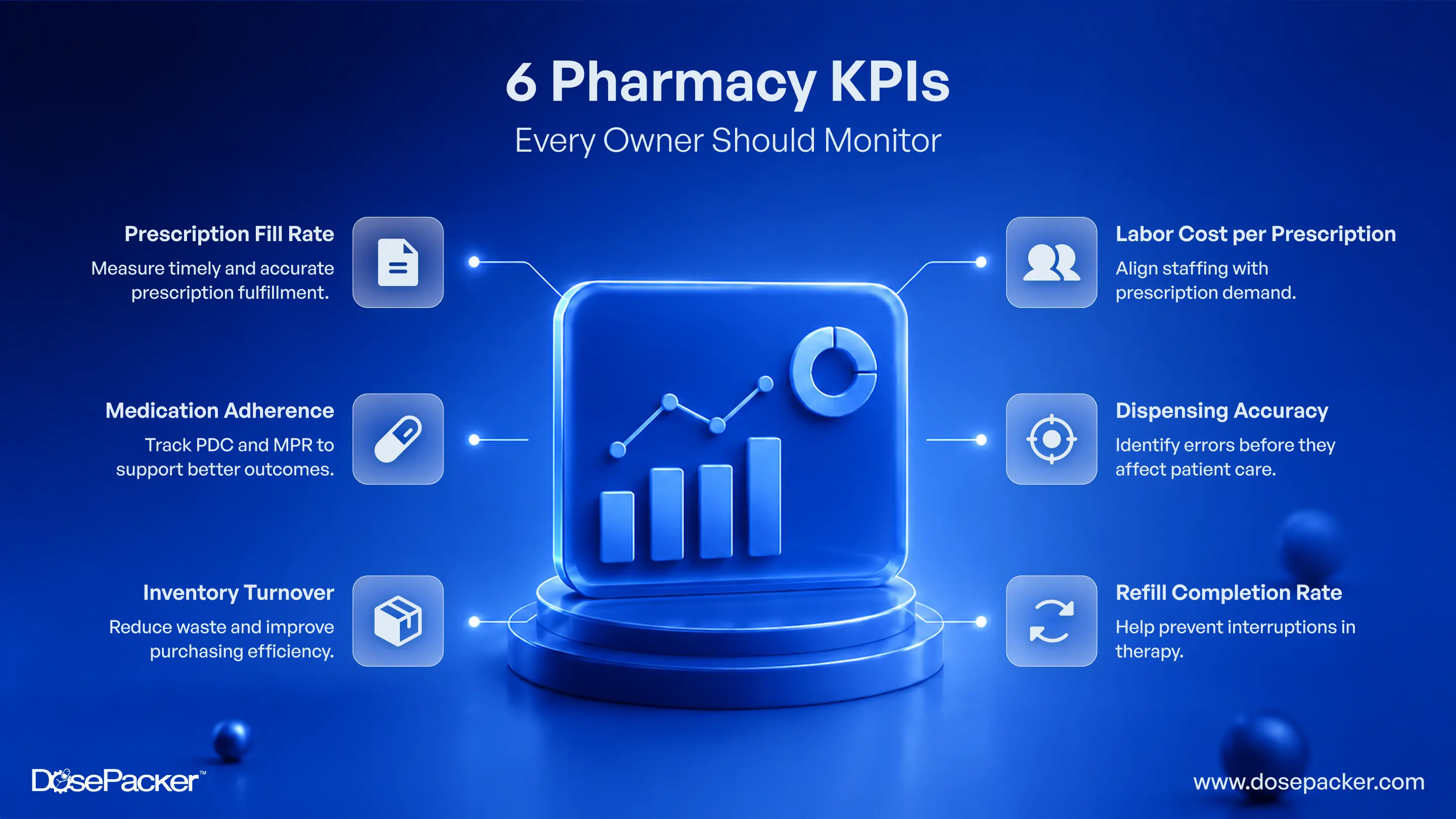6 Pharmacy KPIs: Every Owner Should Monitor