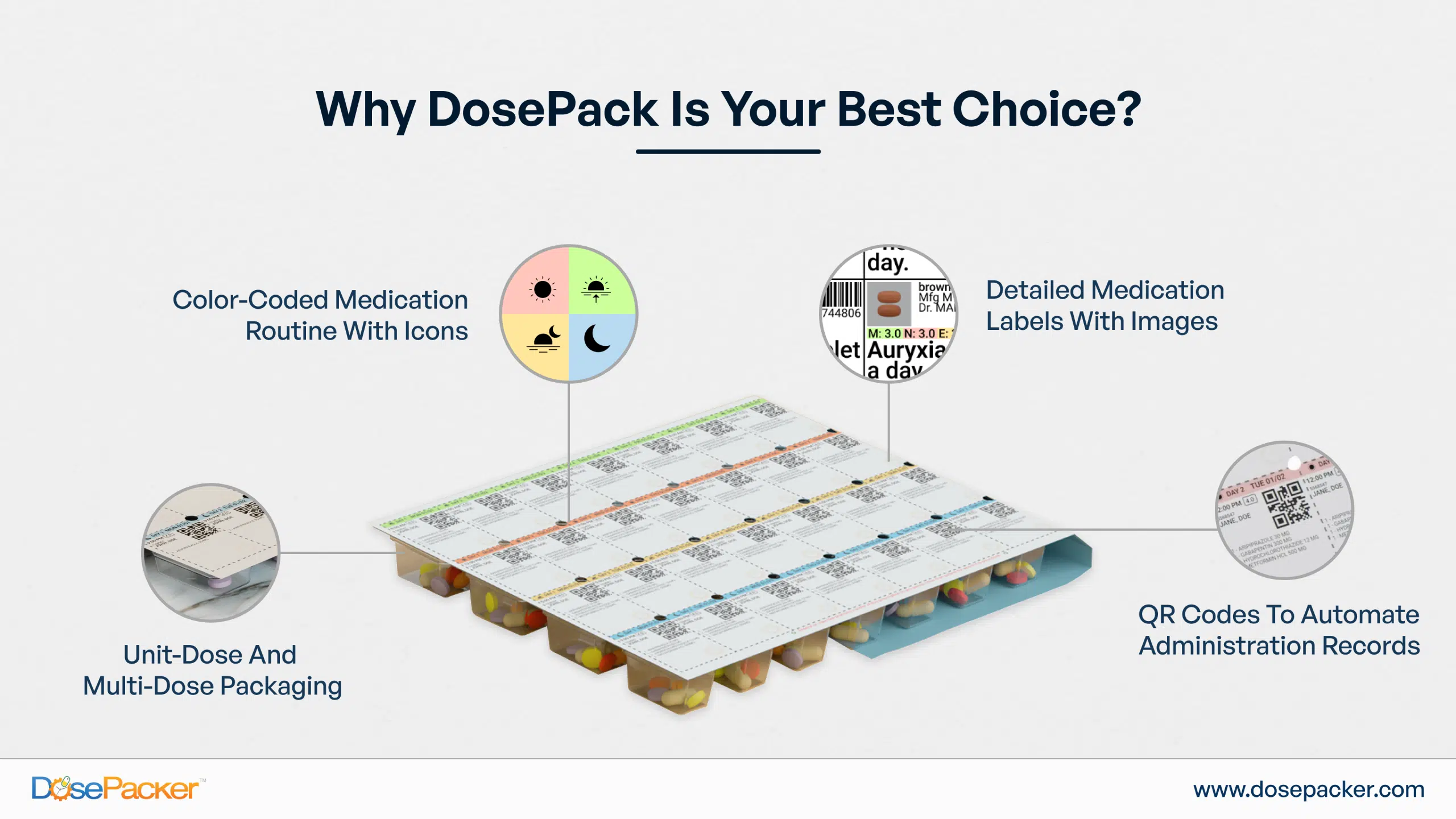 Why DosePack is best choice?