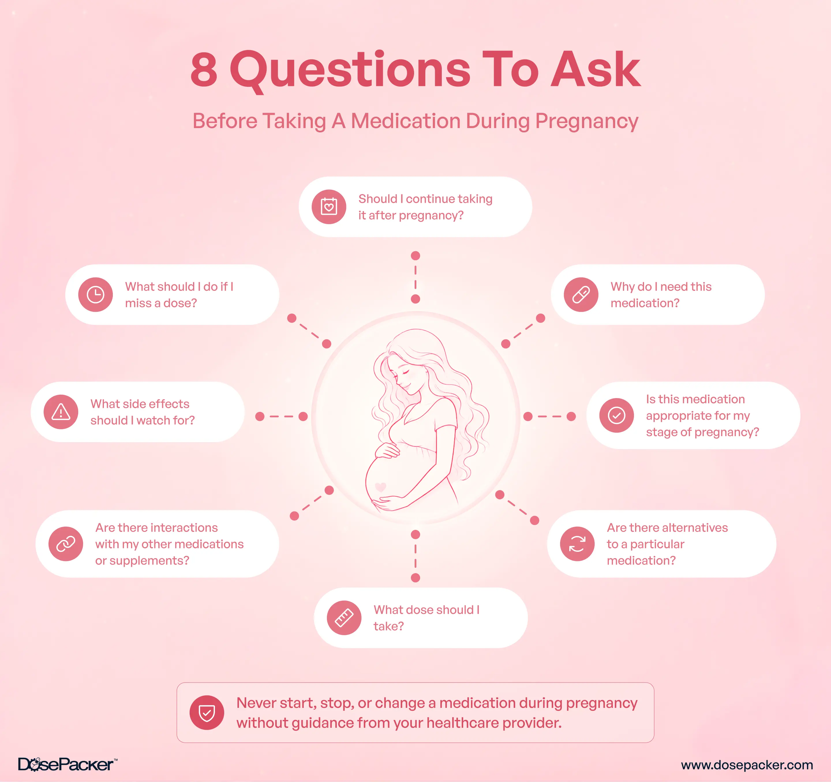 Medication During Pregnancy