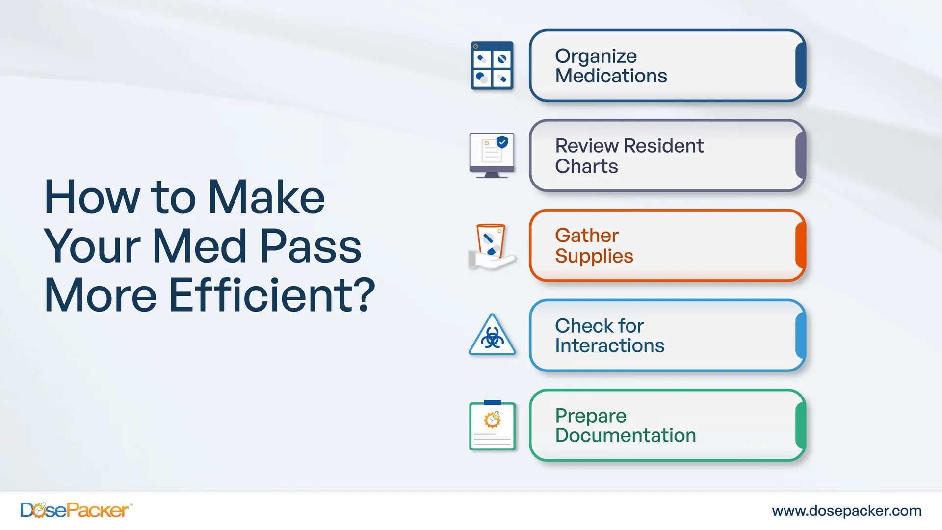 Med Pass Process