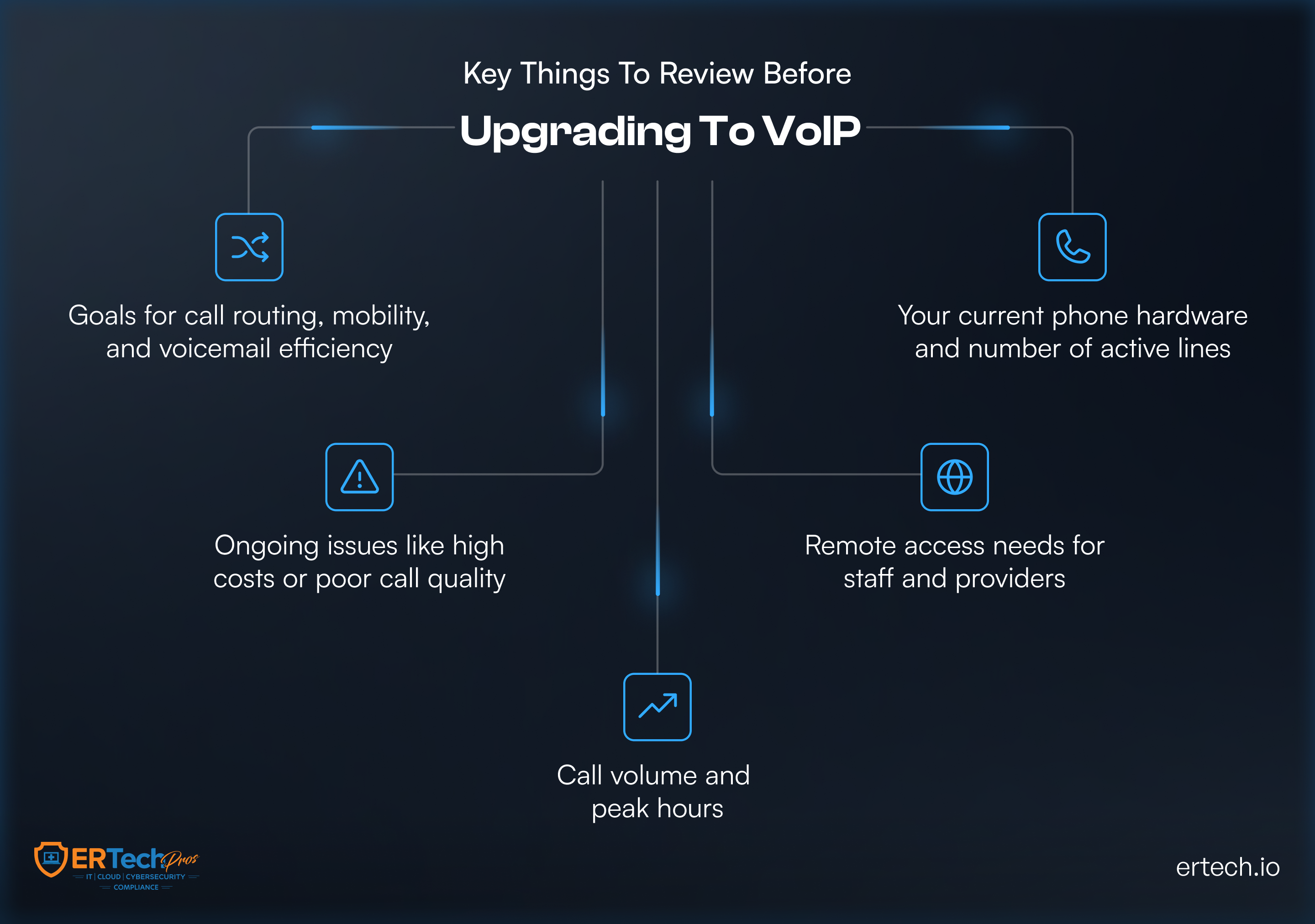 Key Things To Review Before Upgrading To VoIP Services