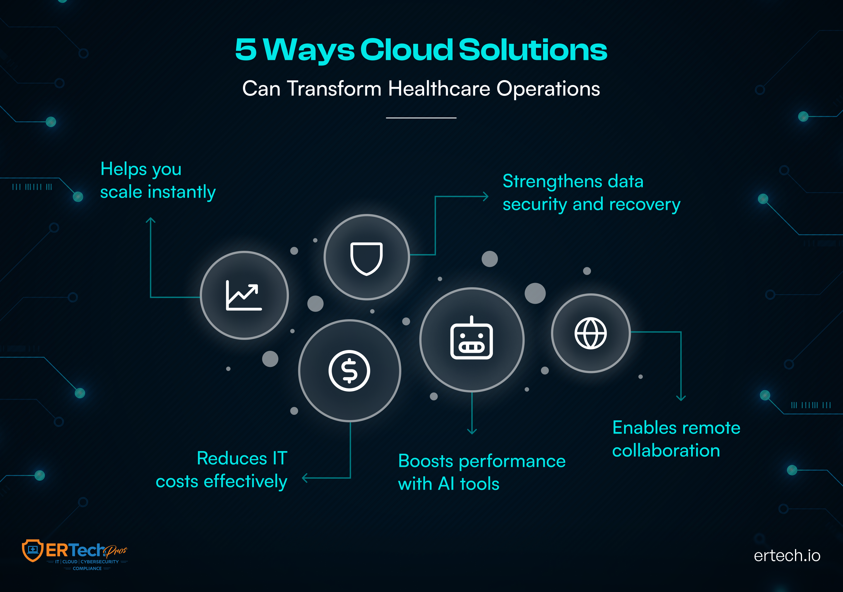 Ways cloud solution can transform your healthcare operations