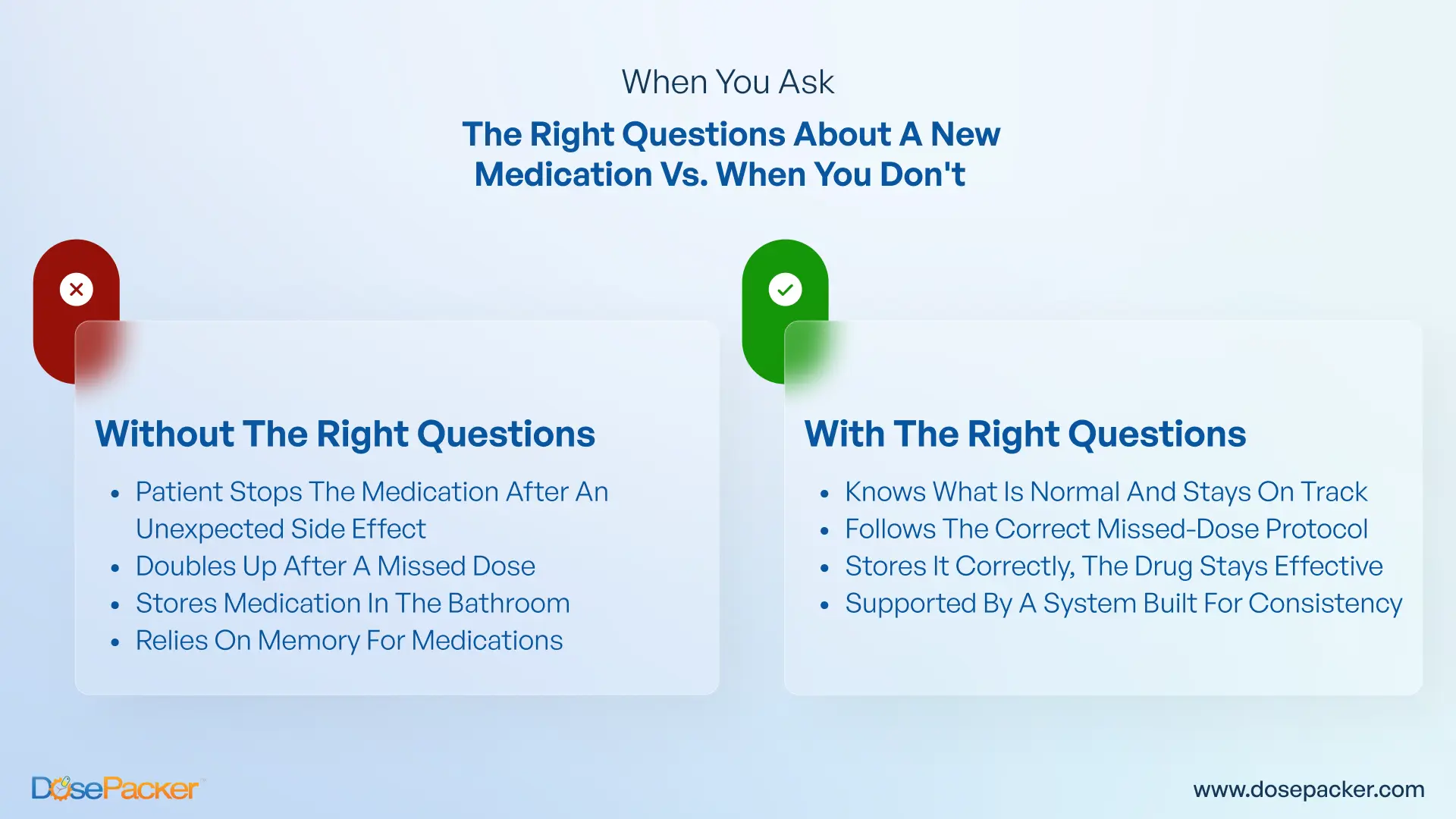 when you ask the right questions about a new medication vs. when you don't