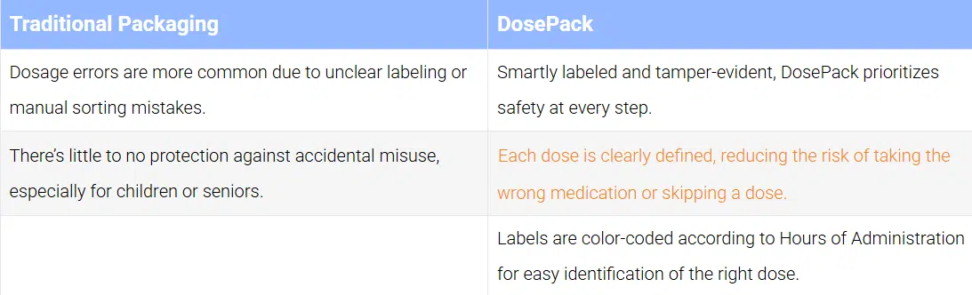 Safety Features