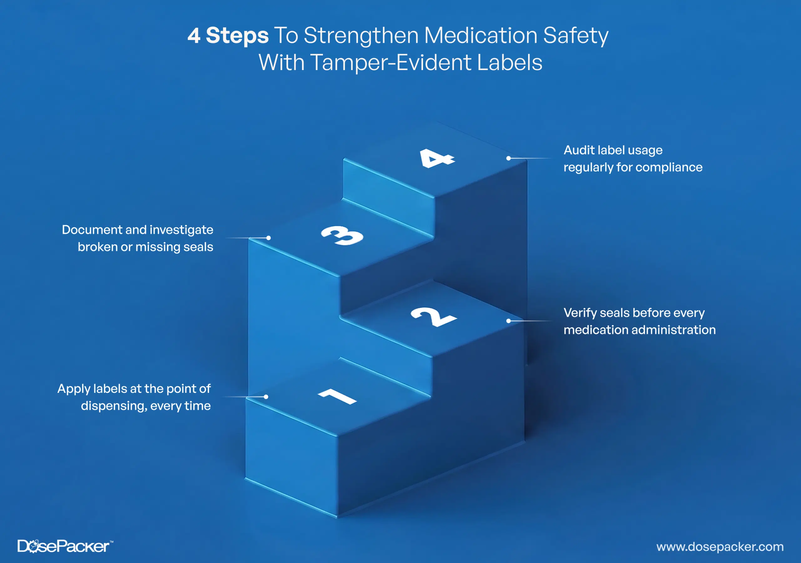 4 steps for medication safety with tamper evident labels