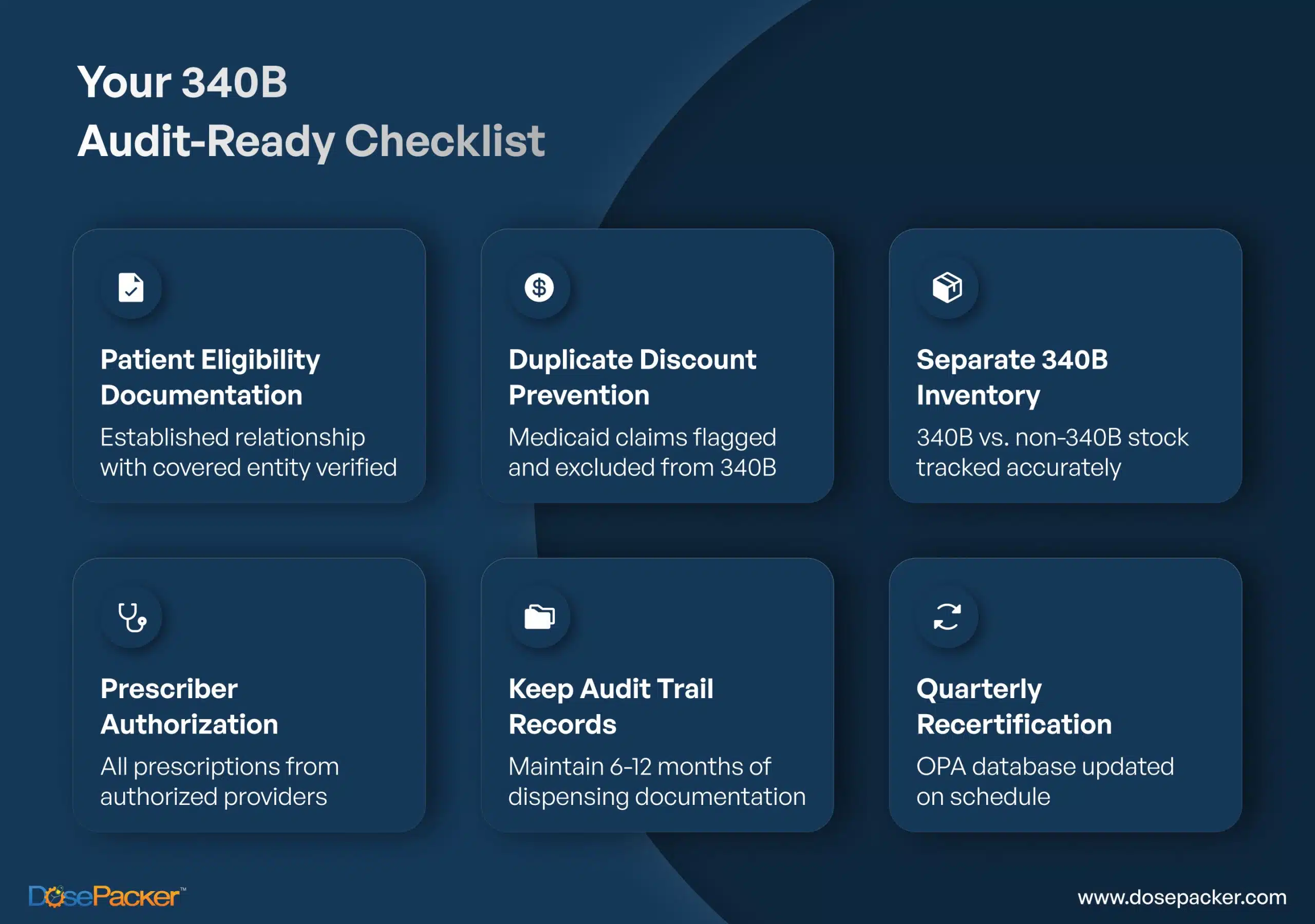 340B checklist