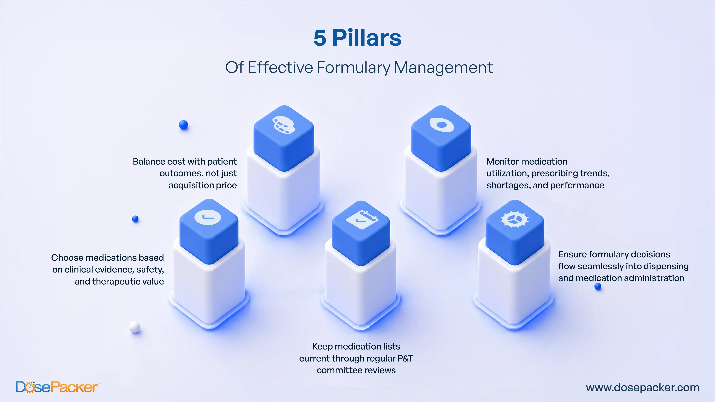5 pillars of effective formulary management