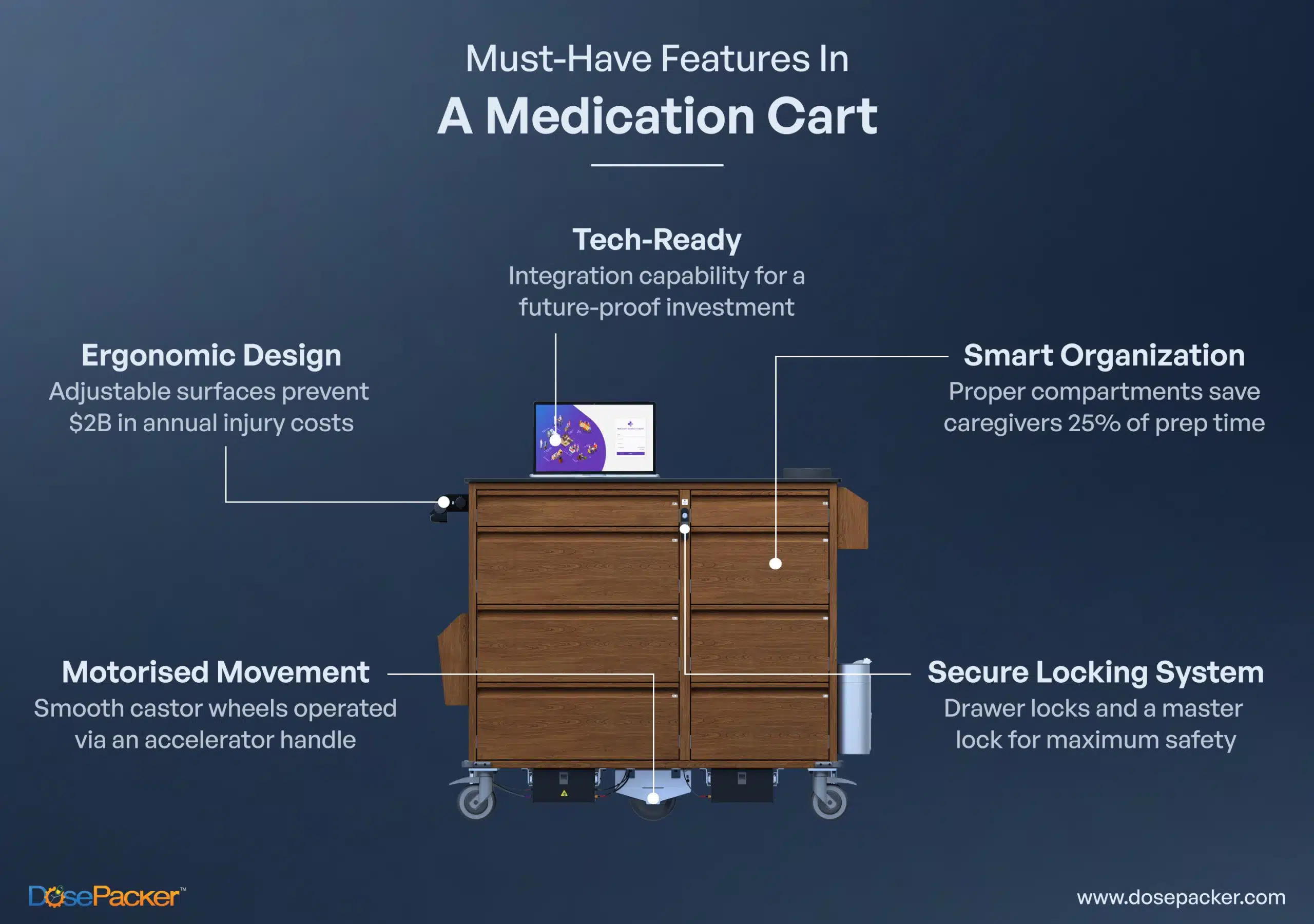 Key Features To Look For When Choosing Medication Carts