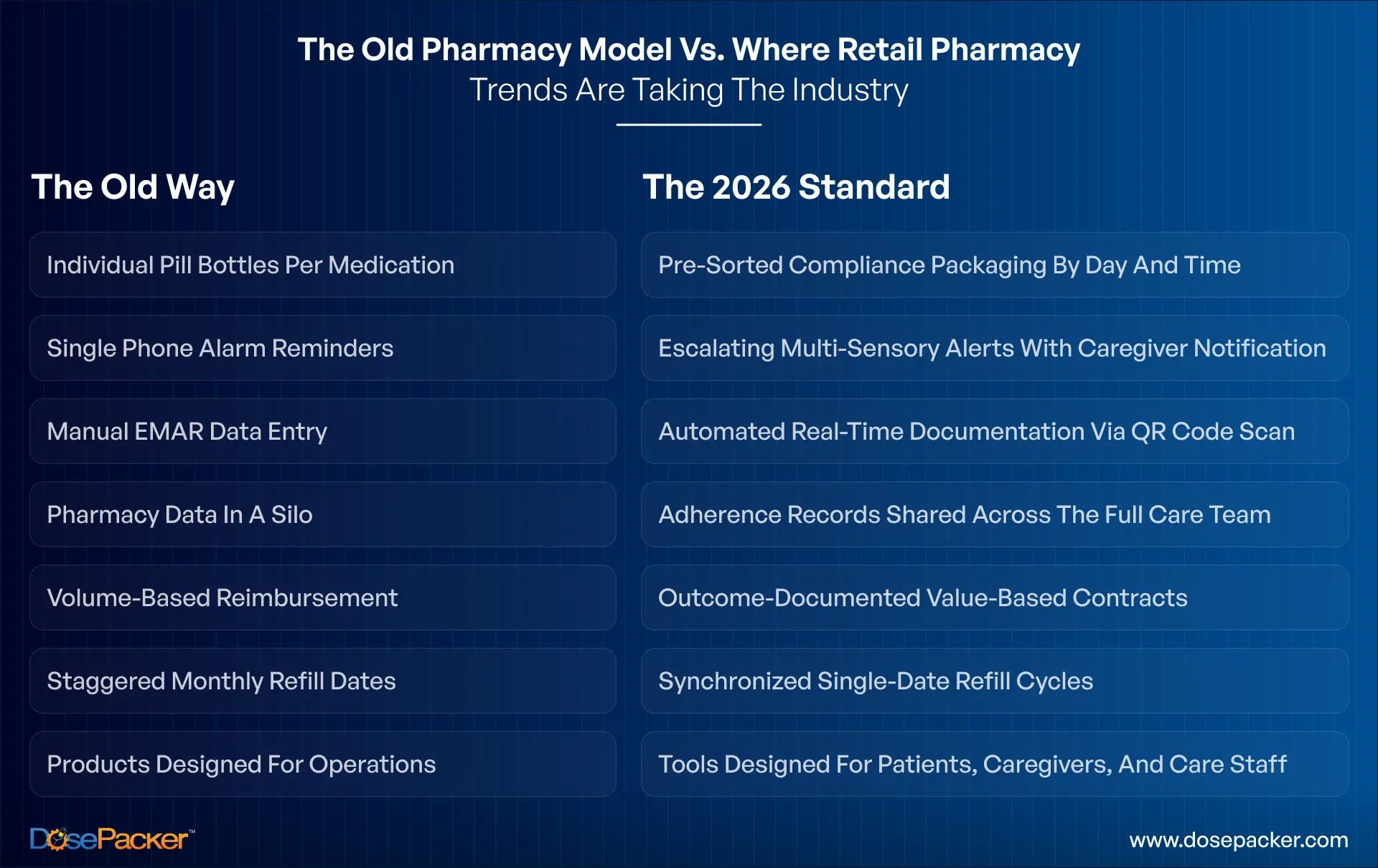 The Old Pharmacy Model vs. Where Retail Pharmacy Trends Are Taking the Industry
