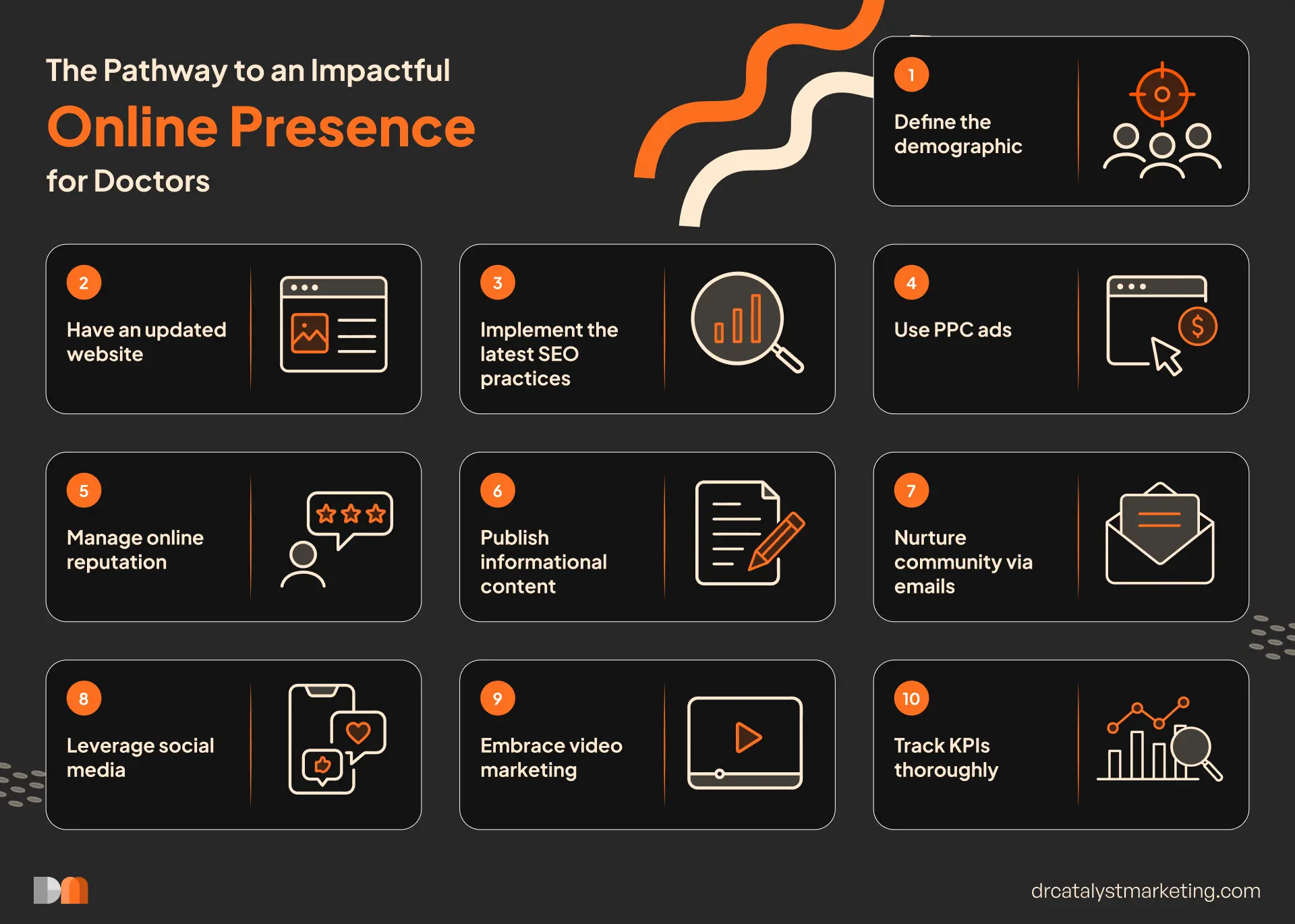 The Pathway to an Impactful Online Presence for Doctors