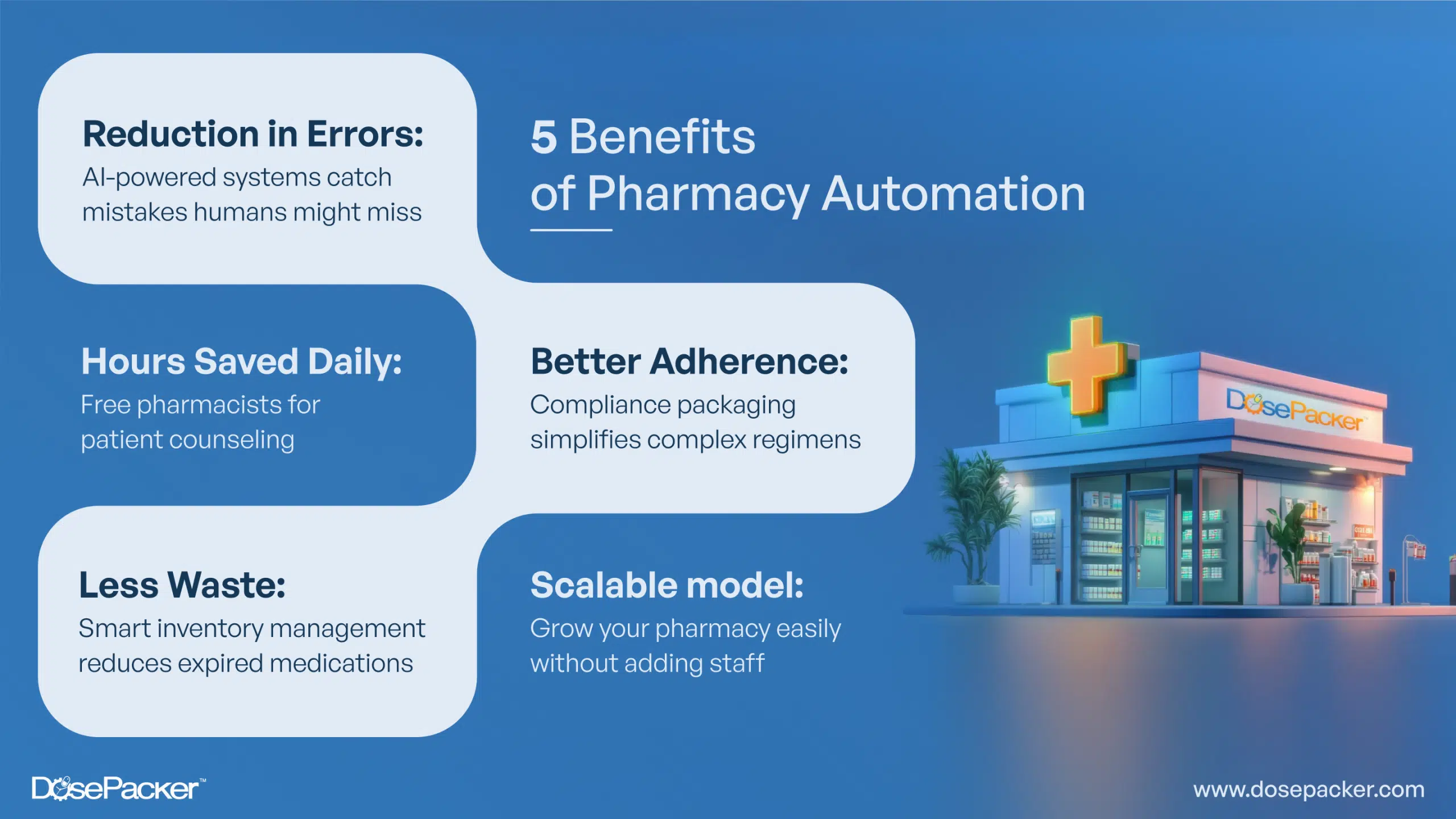 Benefits of Pharmacy Automation
